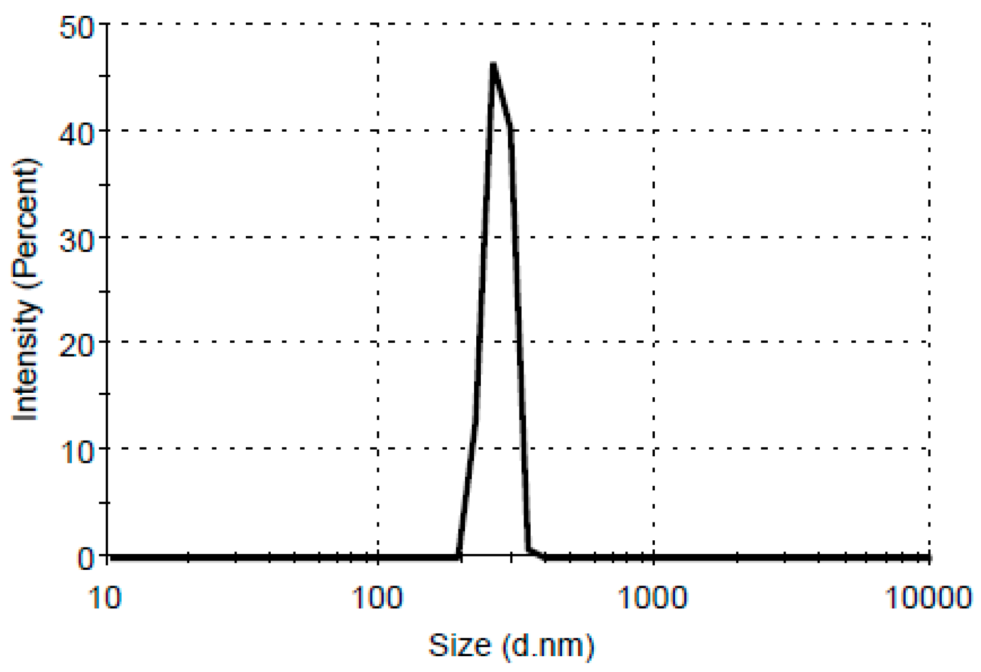 Materials 16 04261 g007 Materials 16 04261 g007