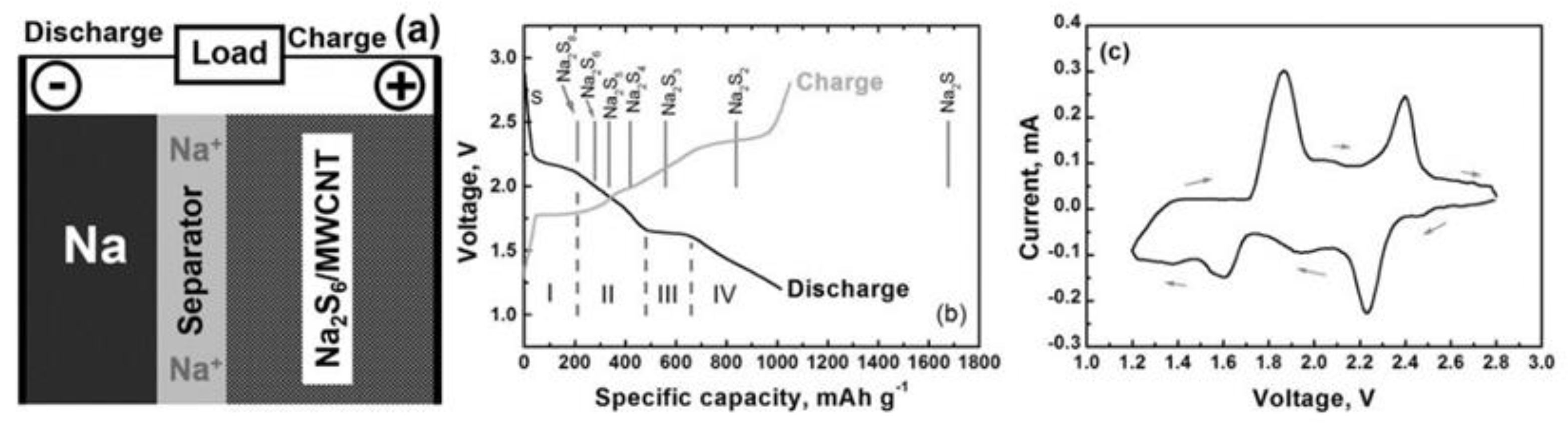 Materials 16 04263 g001