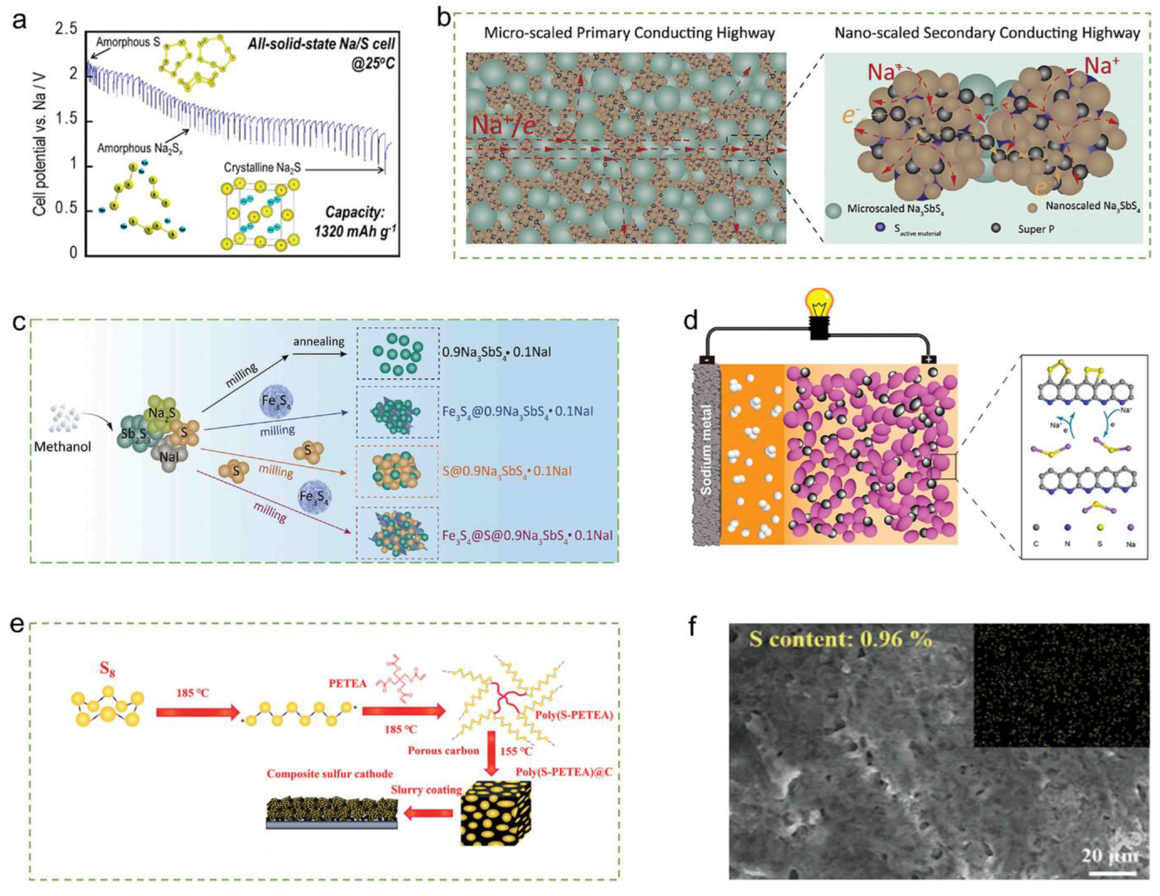 Materials 16 04263 g009