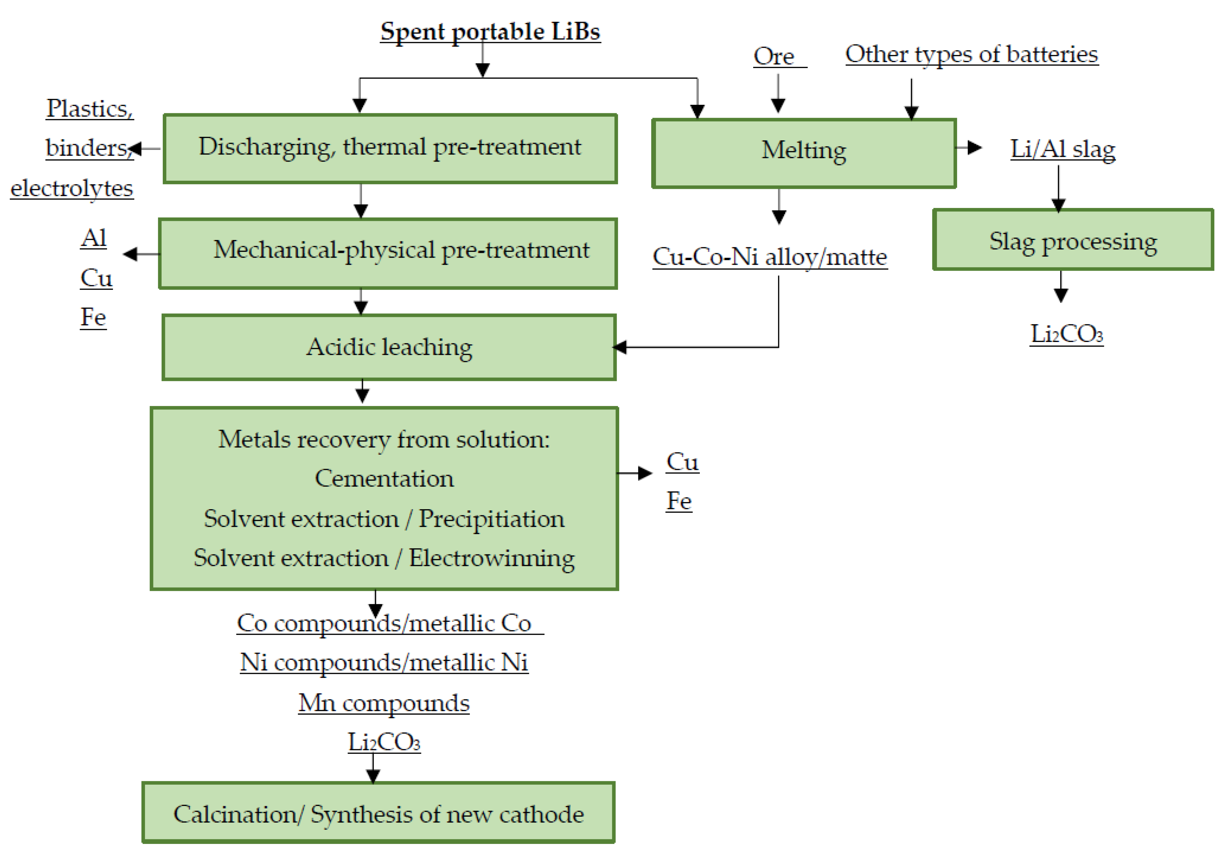 Materials 16 04264 g004
