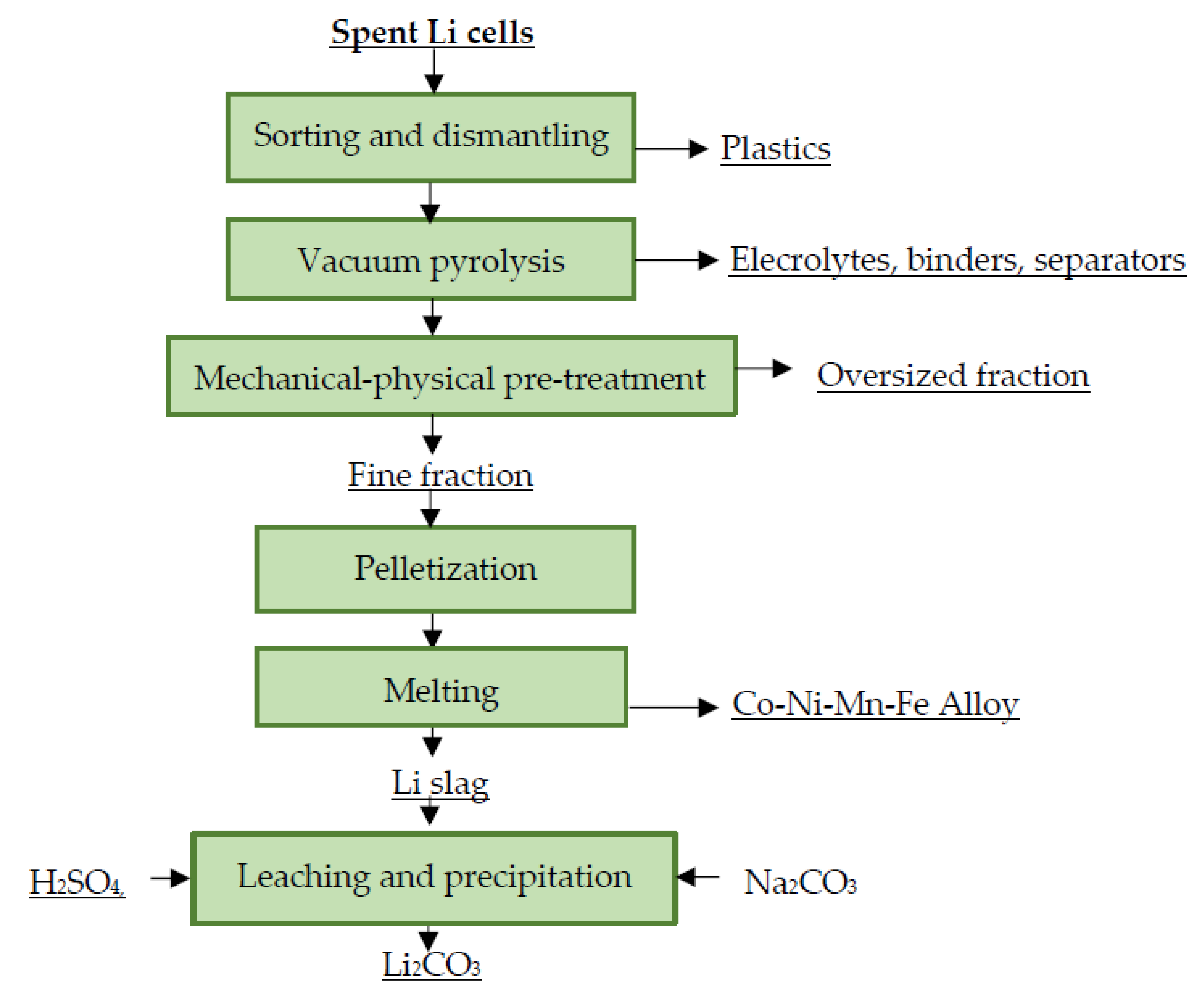 Materials 16 04264 g005