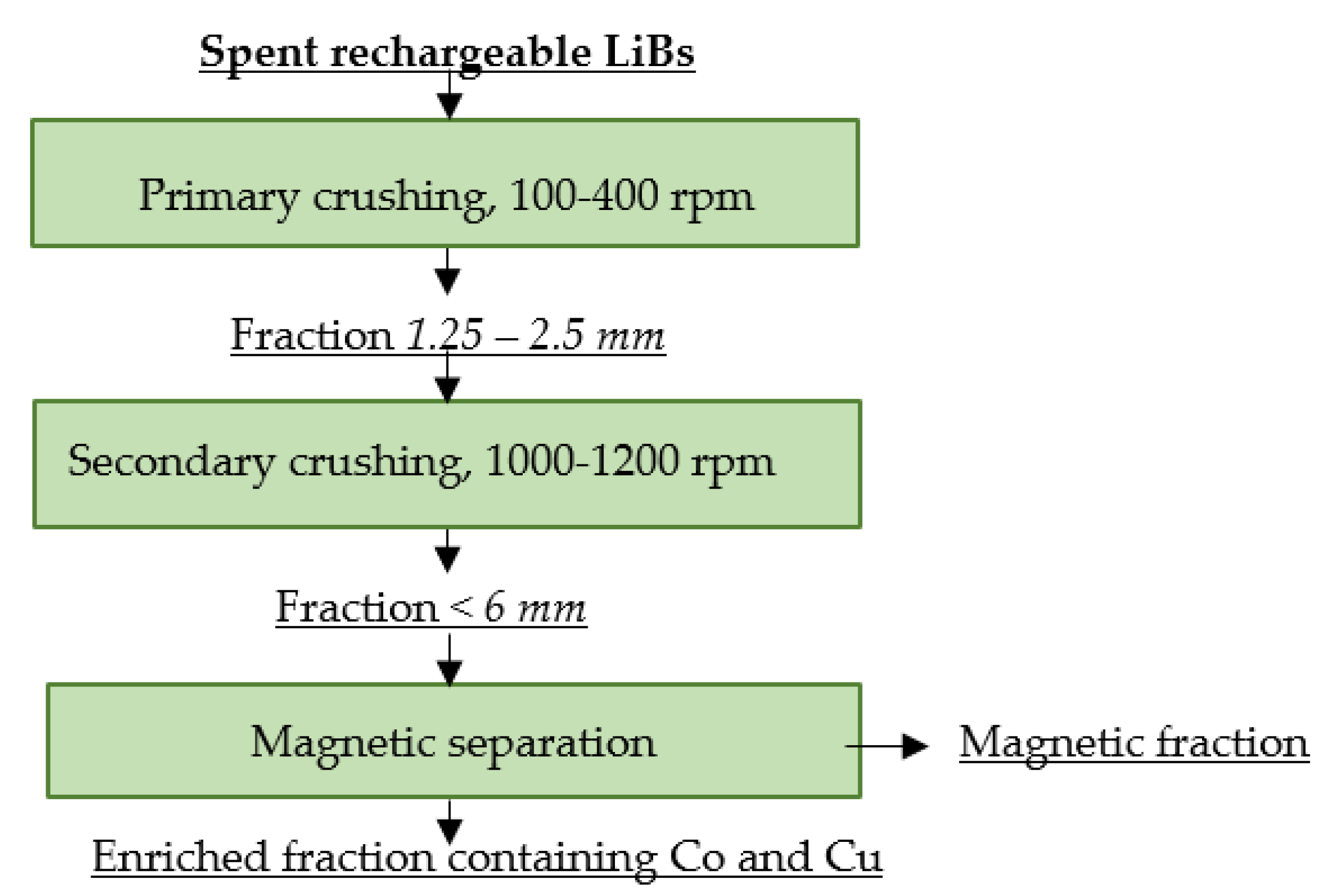 Materials 16 04264 g006