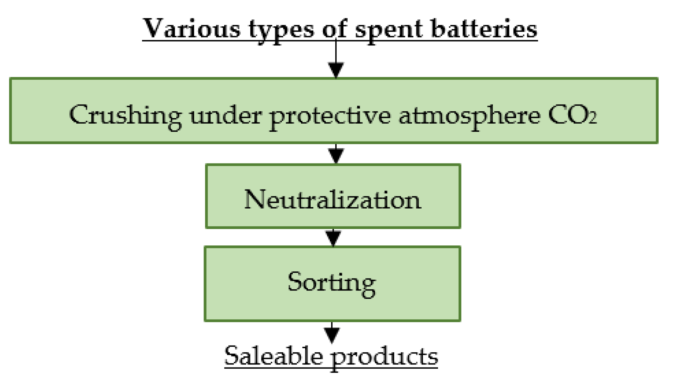 Materials 16 04264 g007