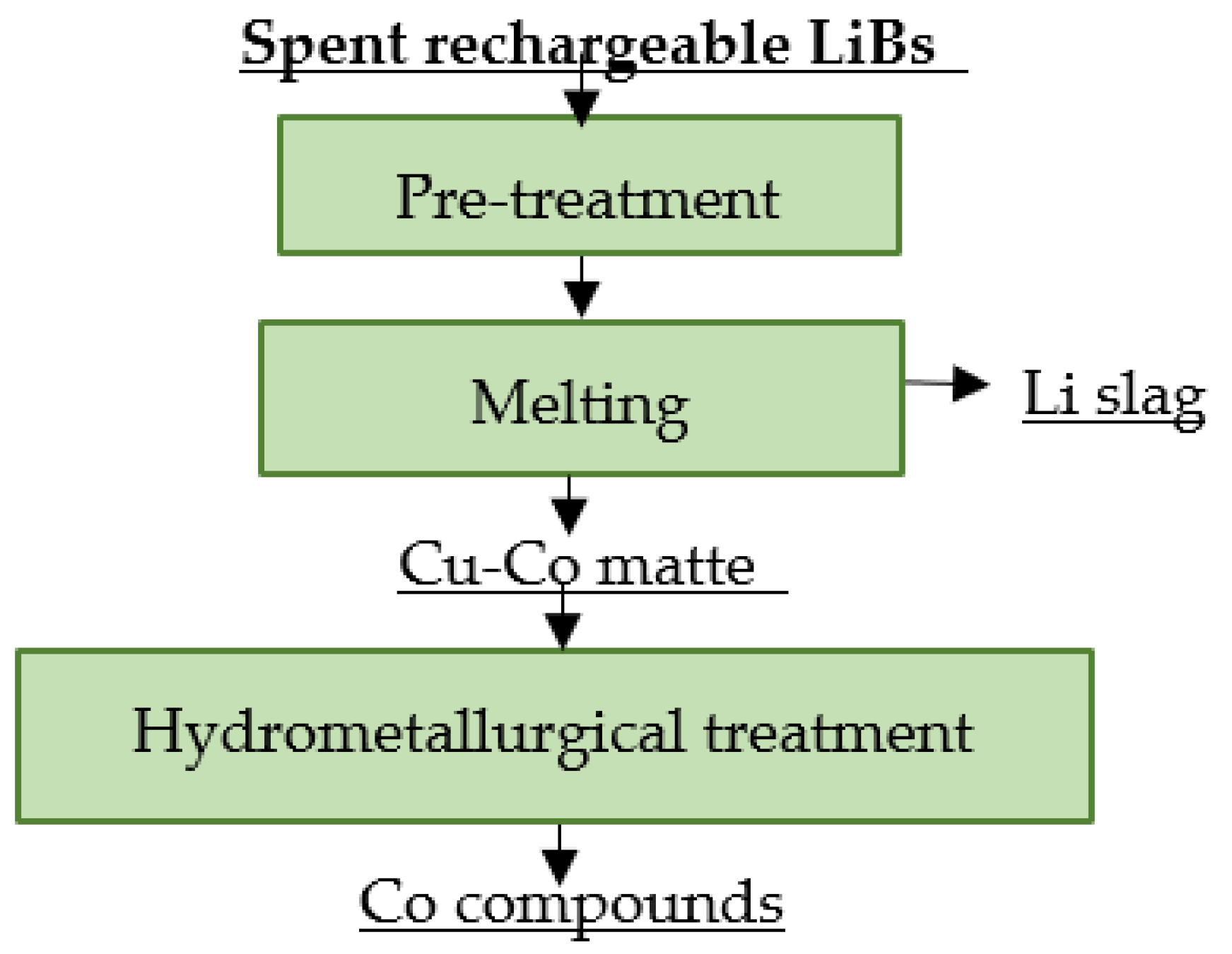 Materials 16 04264 g008