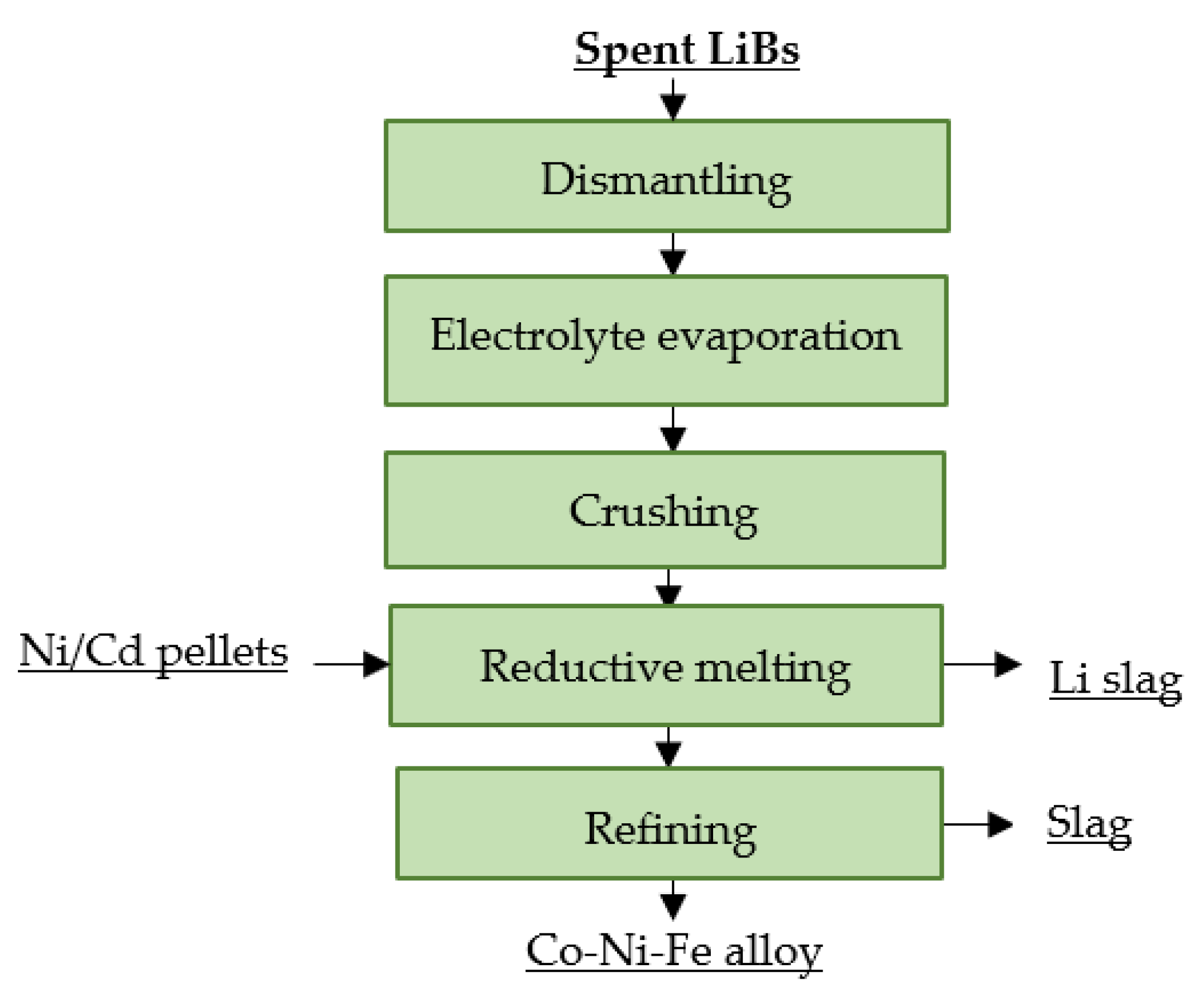 Materials 16 04264 g009