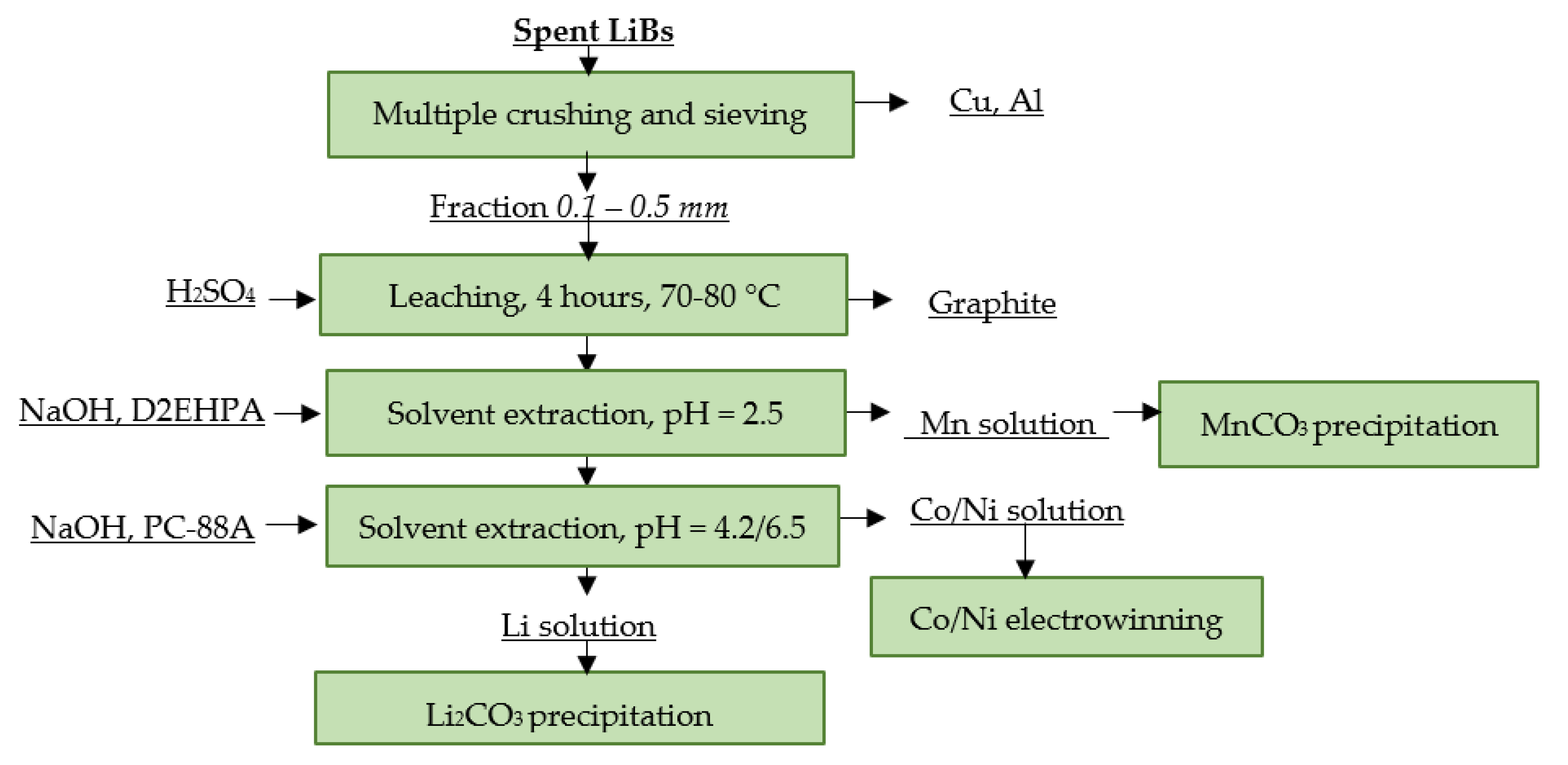 Materials 16 04264 g010