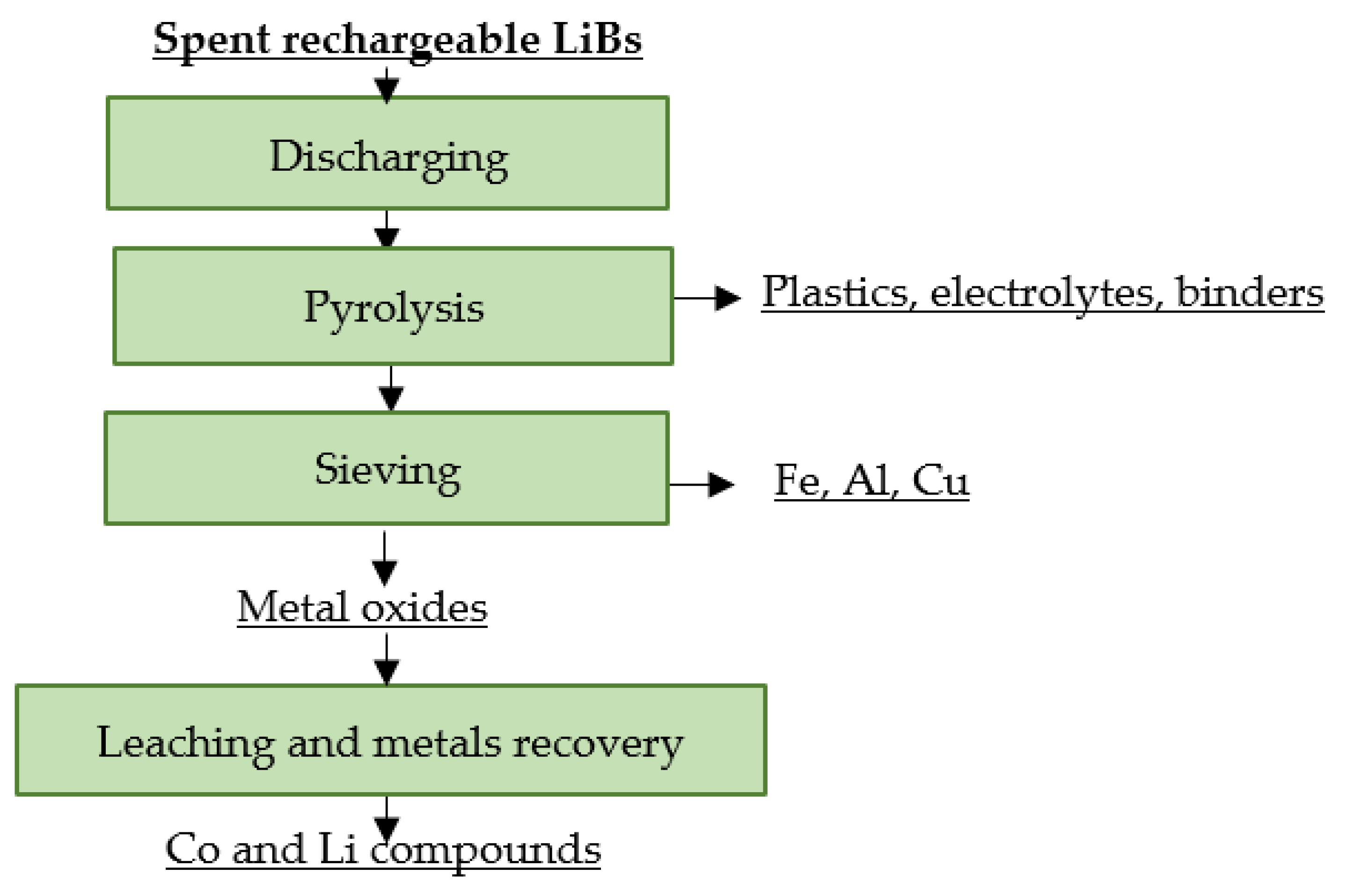 Materials 16 04264 g013