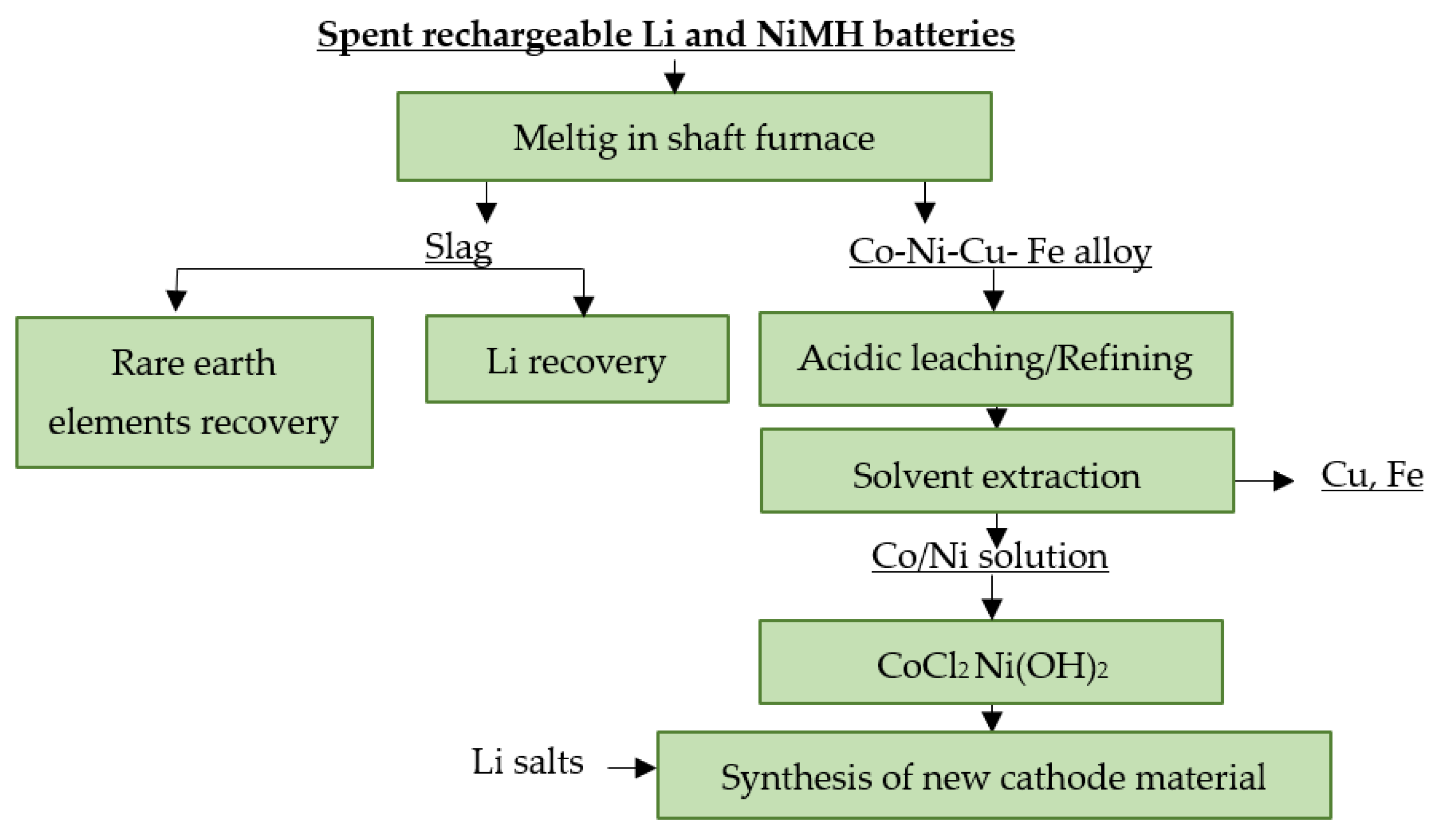 Materials 16 04264 g015
