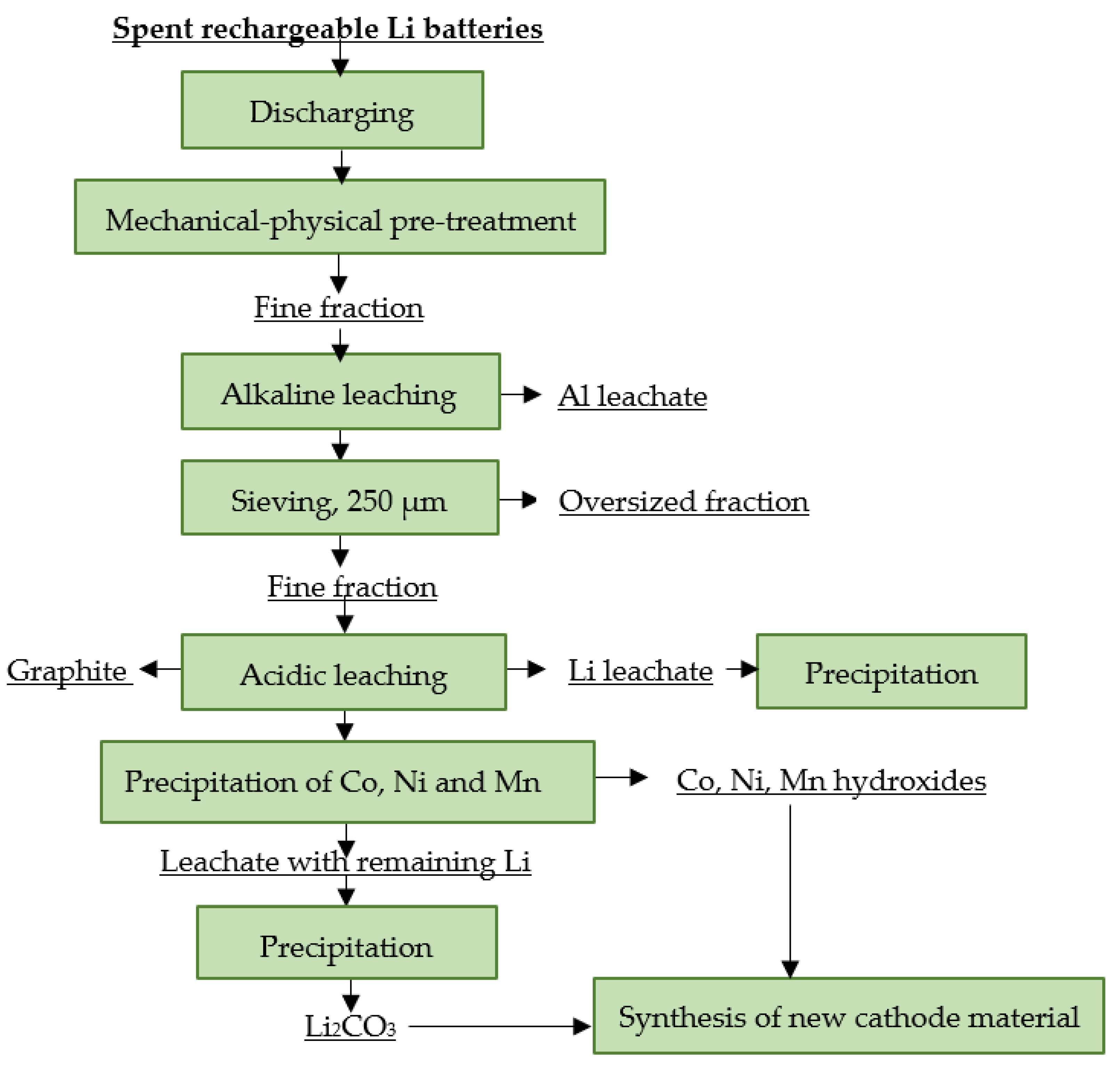 Materials 16 04264 g016