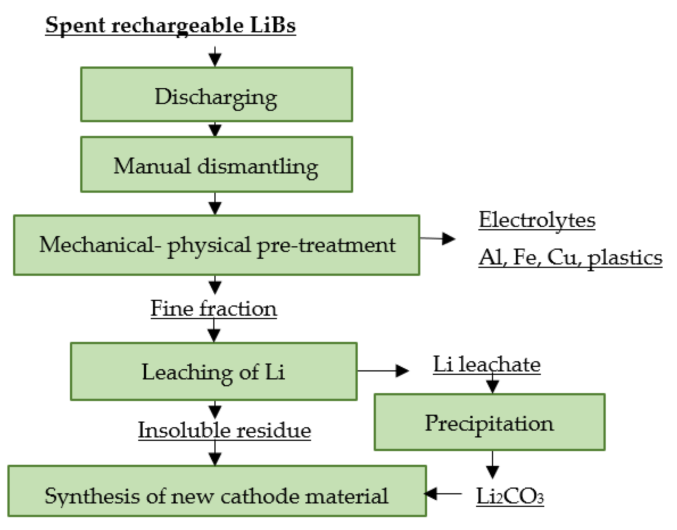 Materials 16 04264 g017
