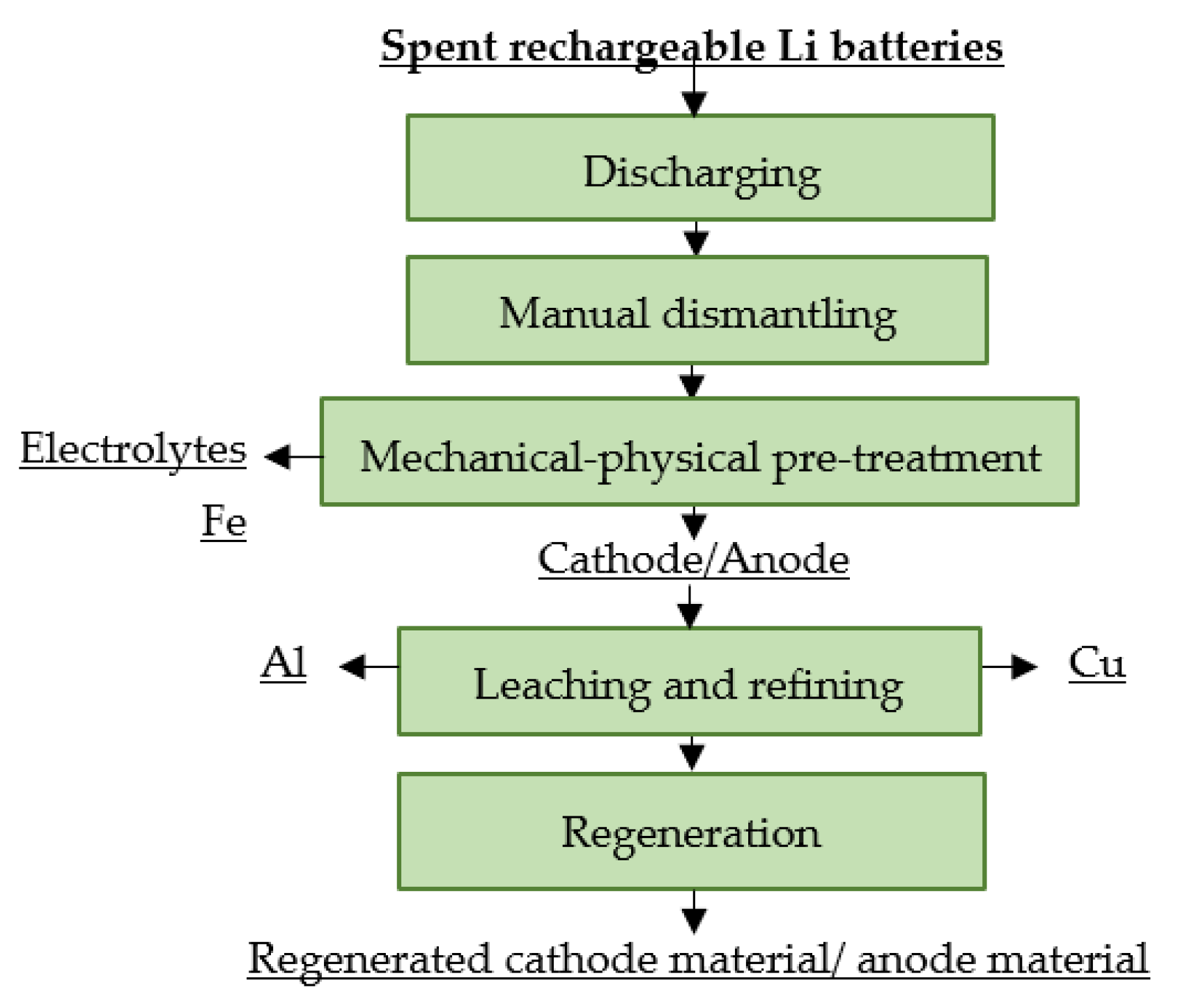 Materials 16 04264 g018