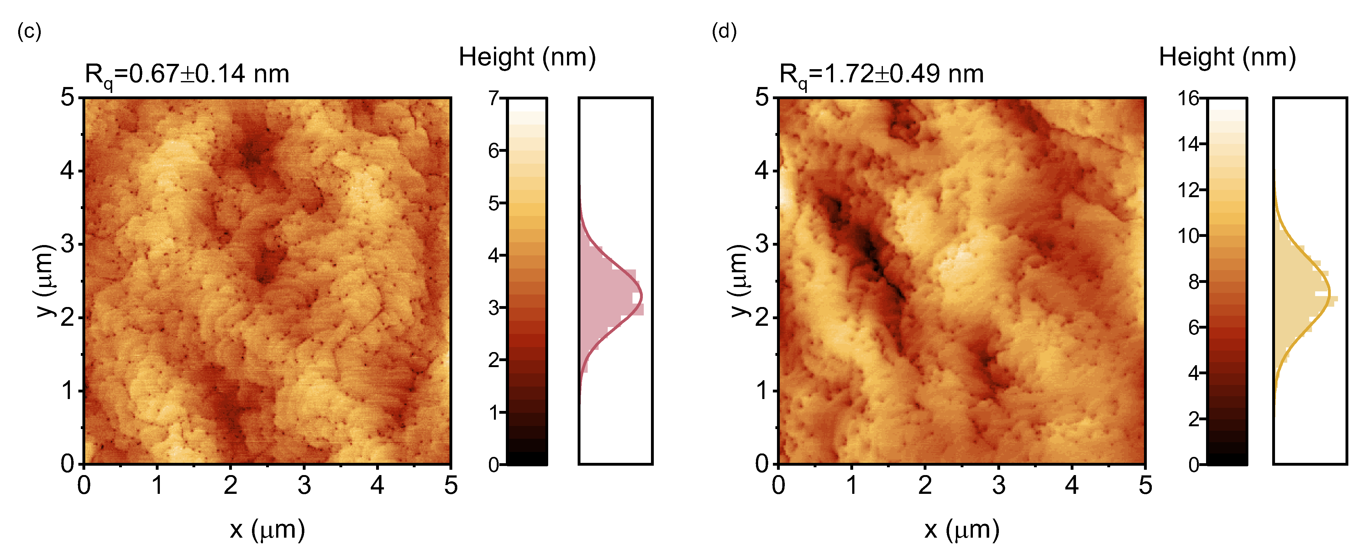 Materials 16 04265 g004b