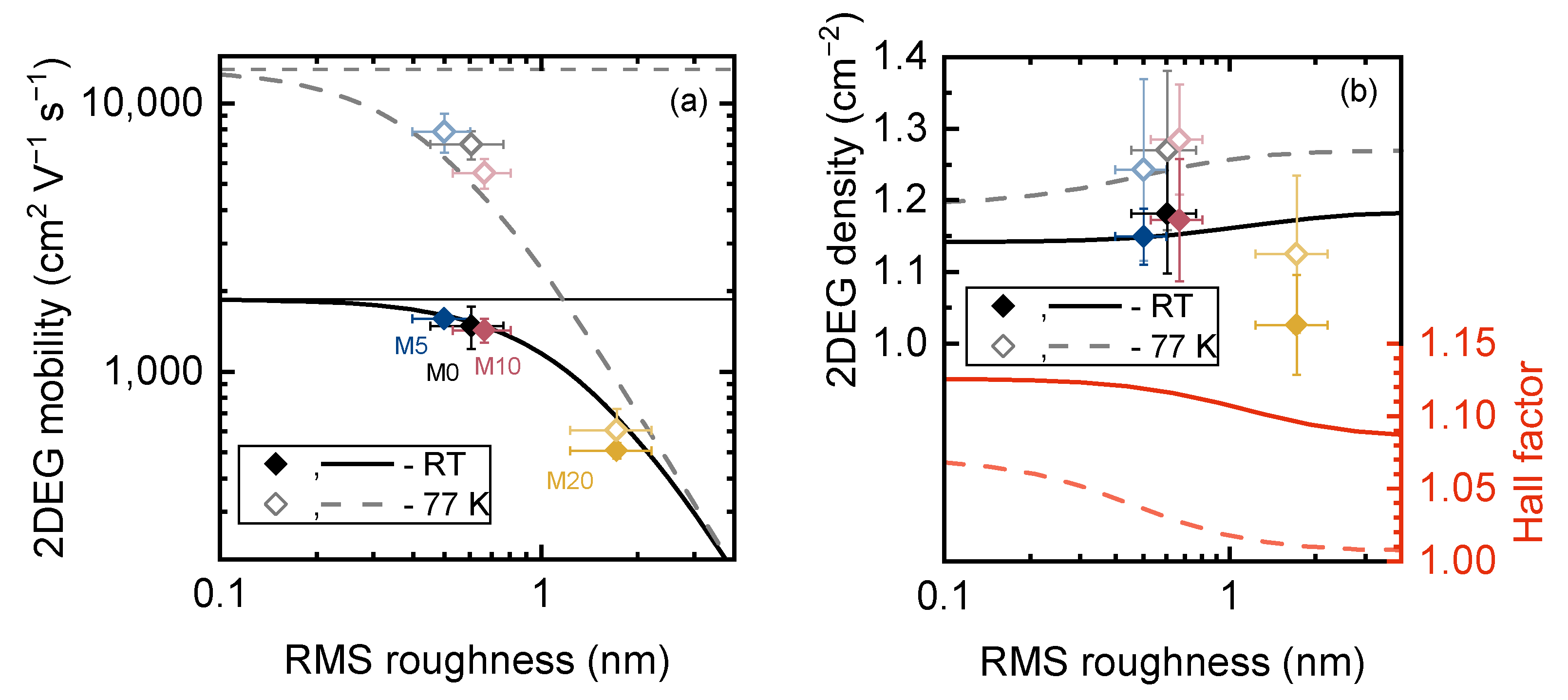 Materials 16 04265 g006