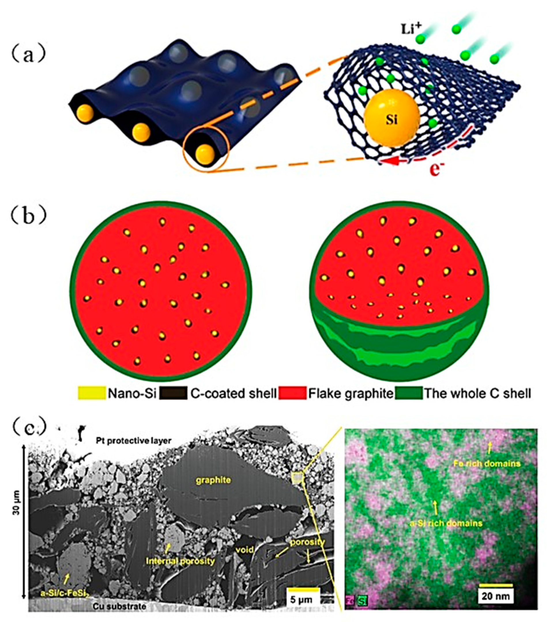 Materials 16 04266 g003 Materials 16 04266 g003