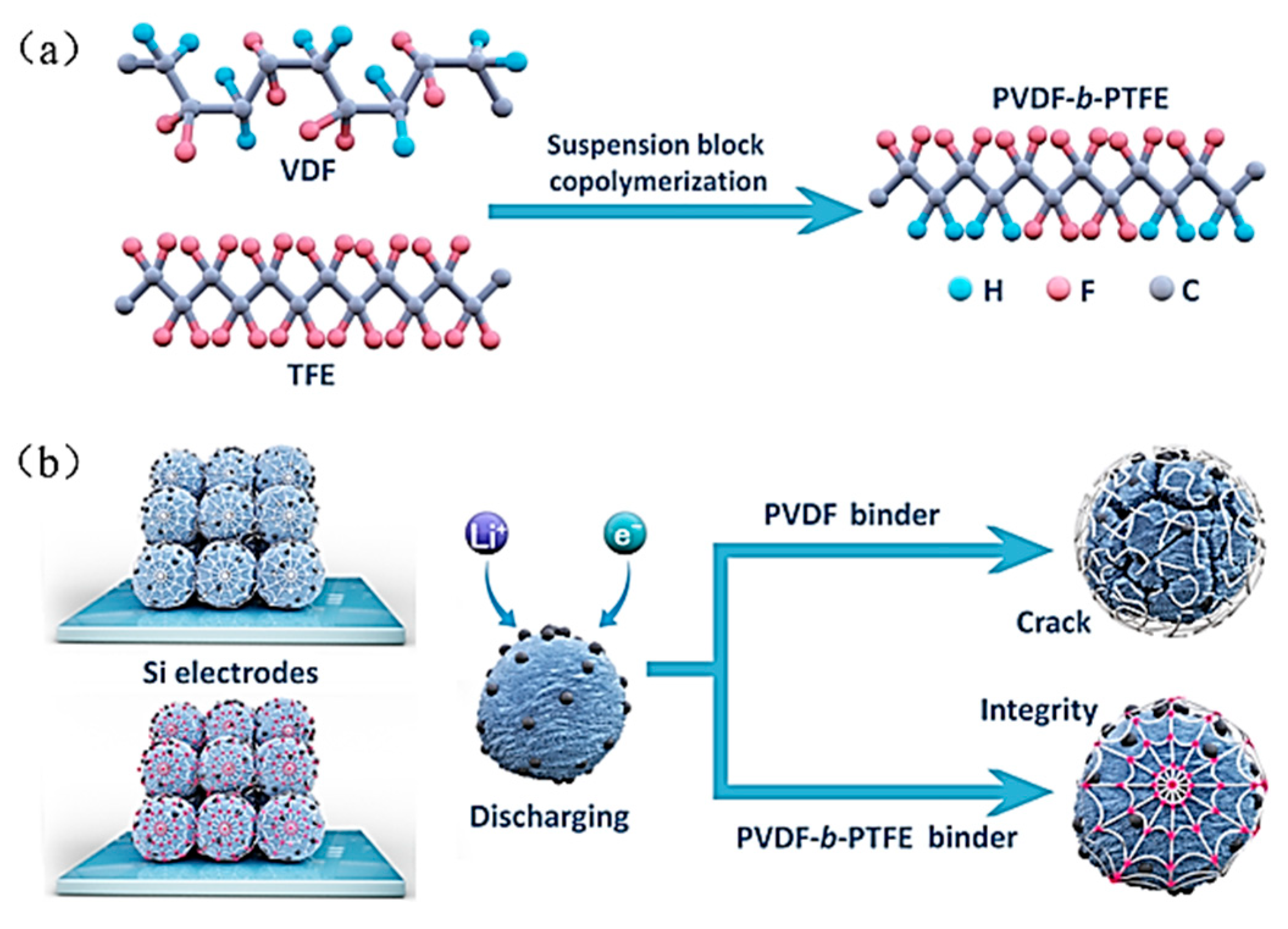 Materials Free FullText Application and Development of Silicon