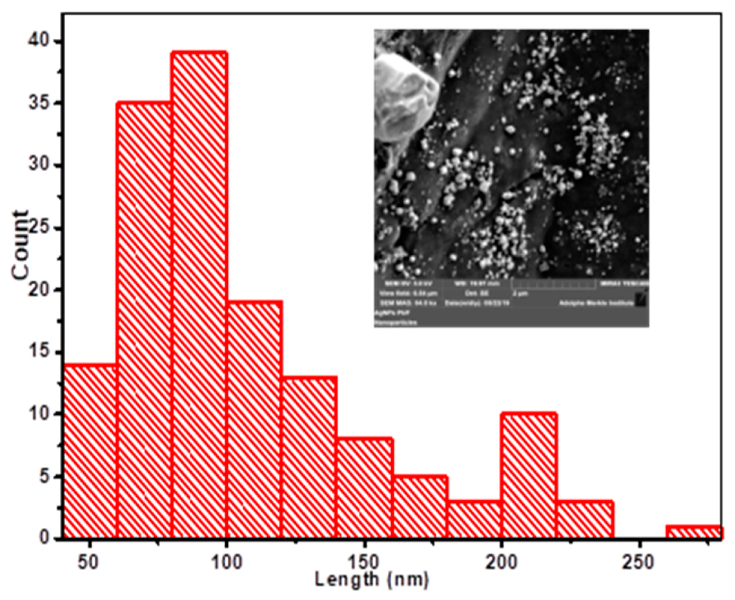 Materials 16 04271 g011
