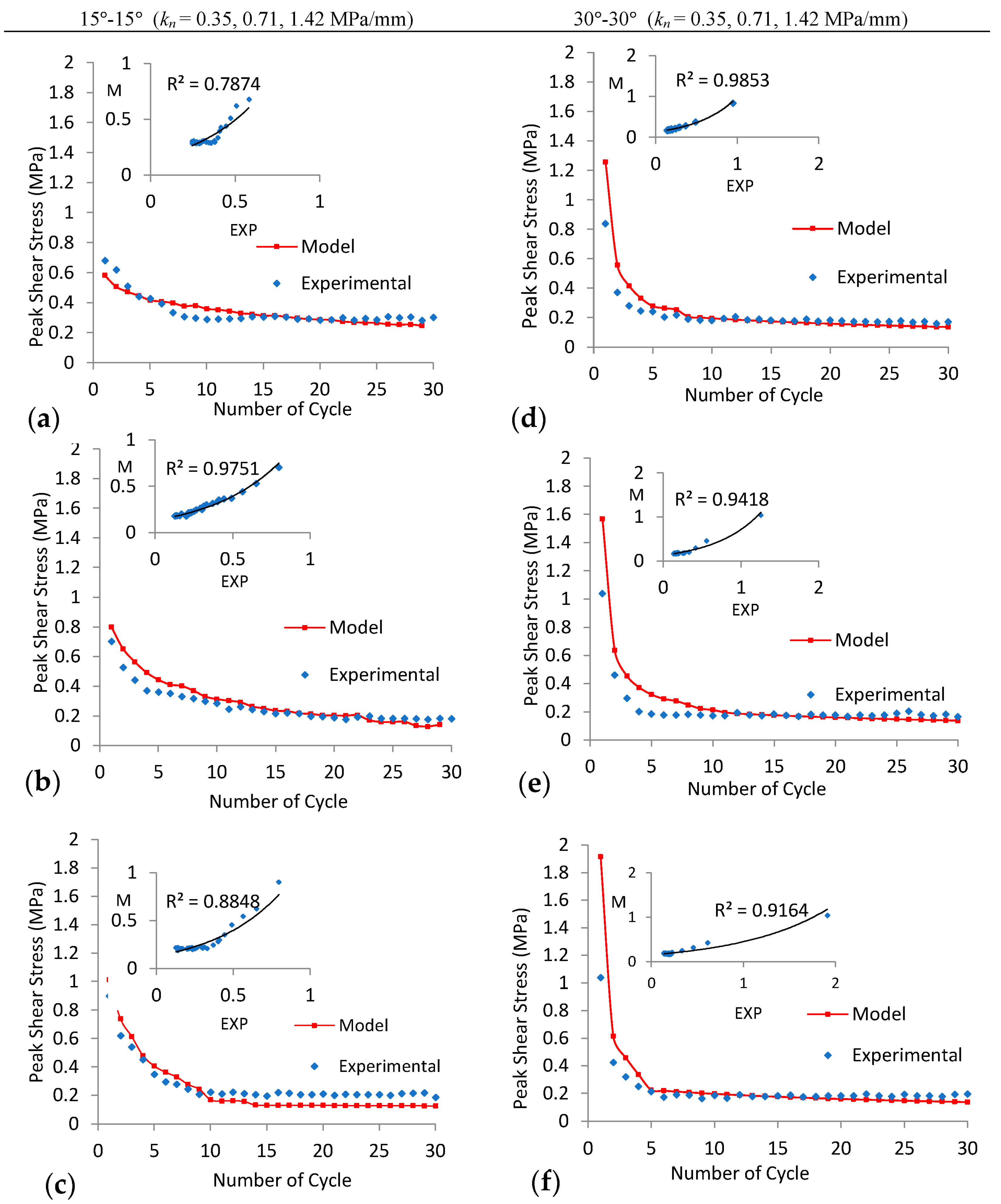 Materials 16 04272 g012