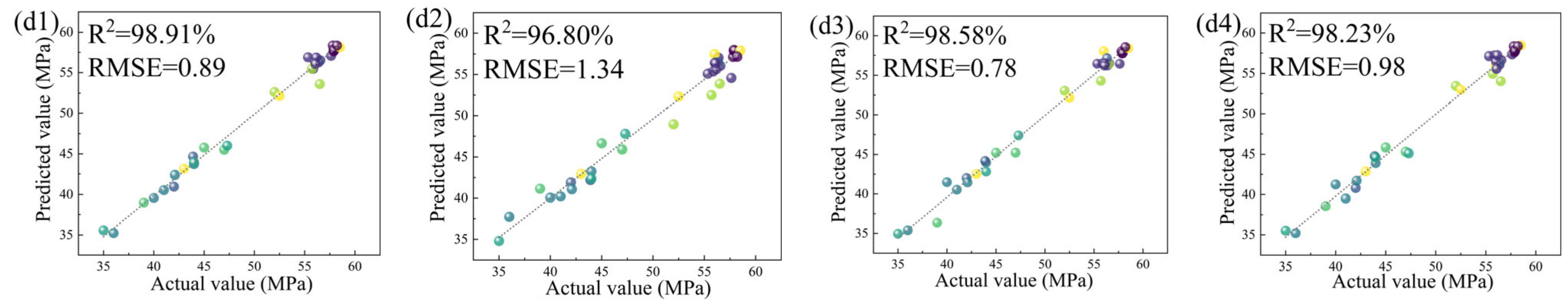 Materials 16 04273 g002b Materials 16 04273 g002b