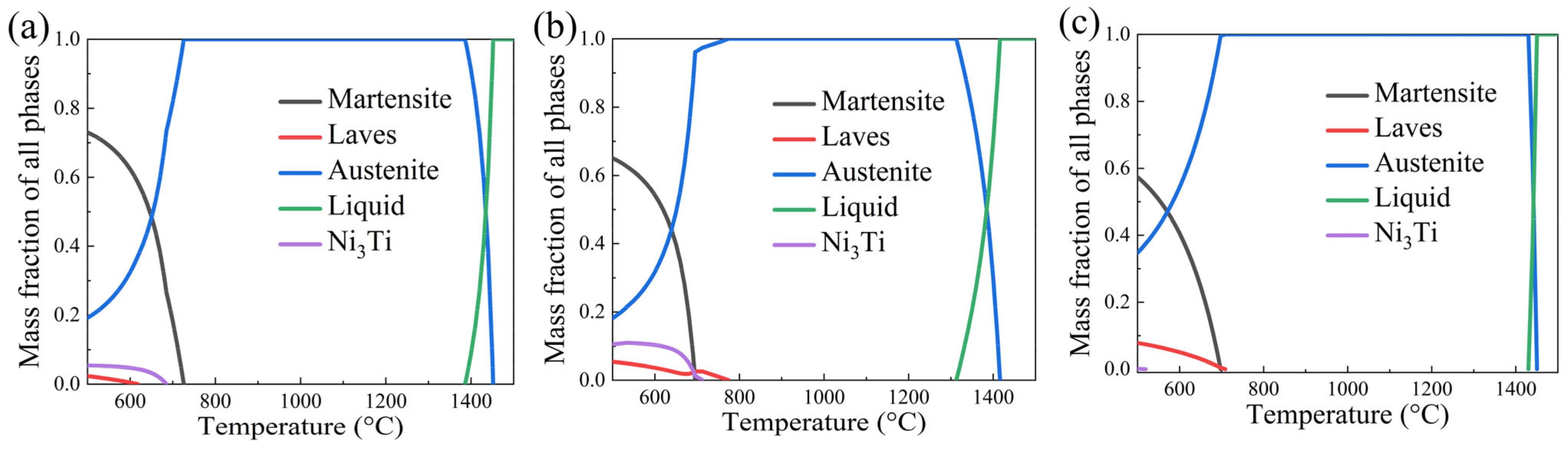 Materials 16 04273 g006 Materials 16 04273 g006