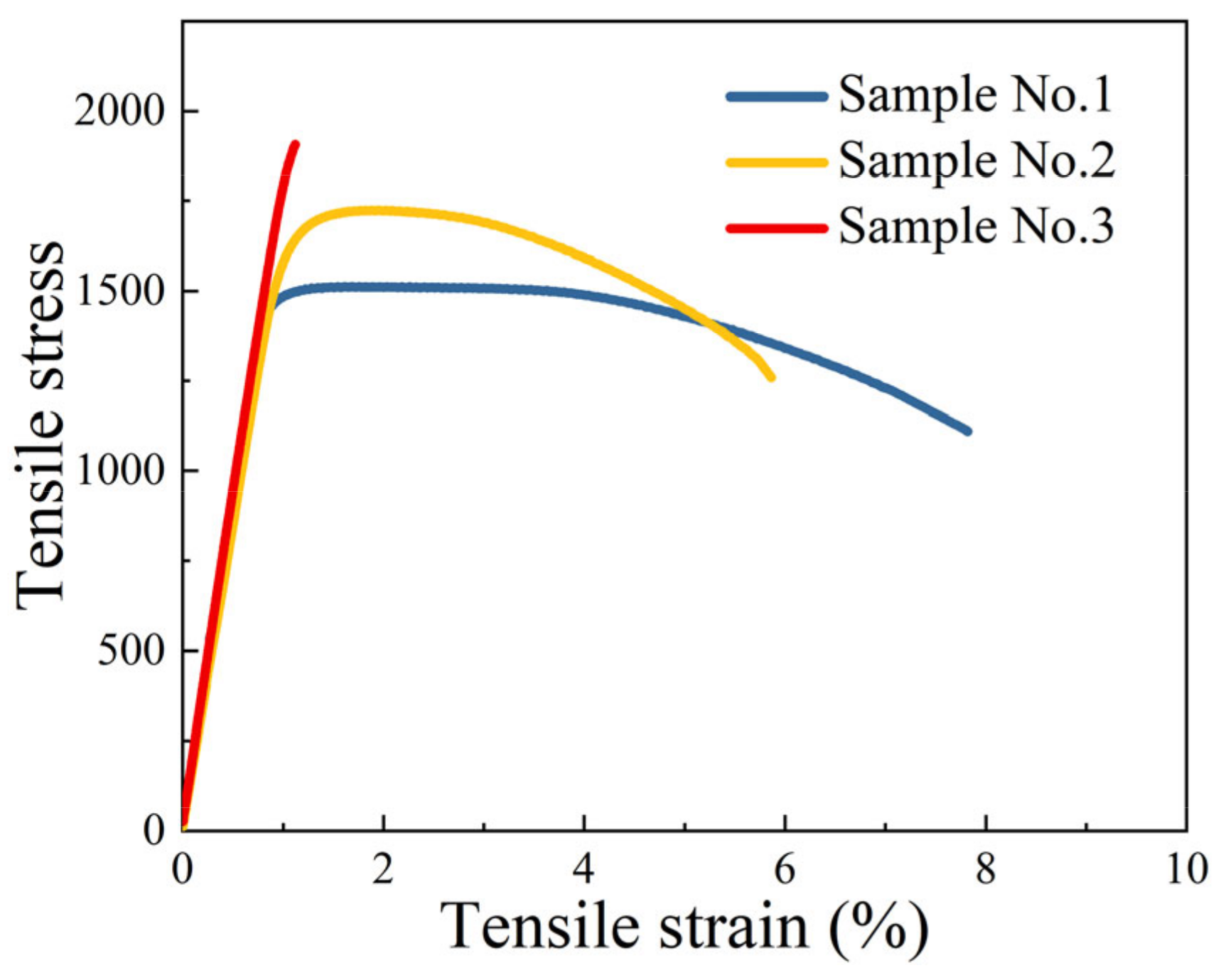 Materials 16 04273 g007 Materials 16 04273 g007
