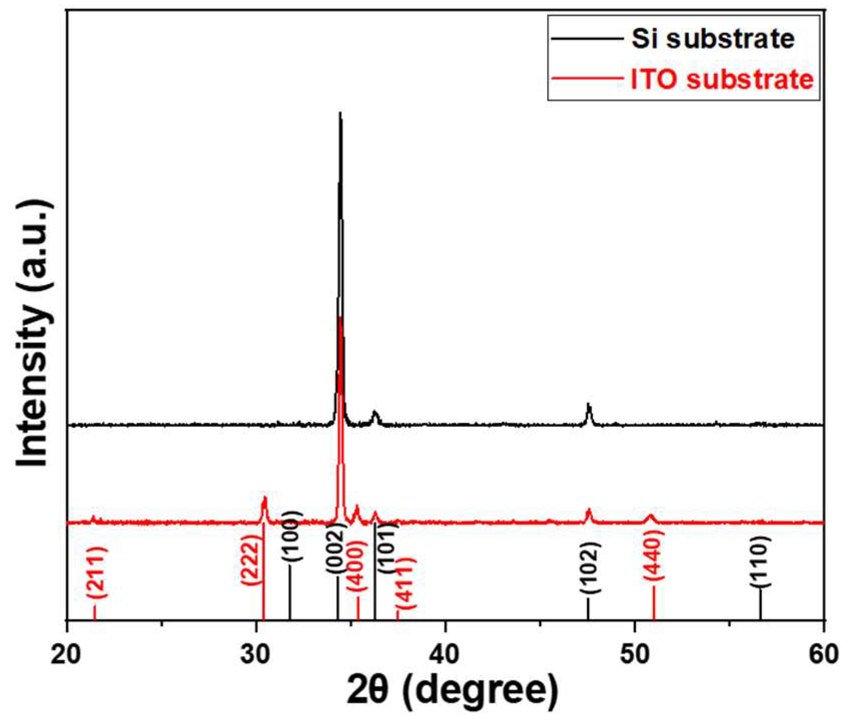 Materials 16 04275 g001
