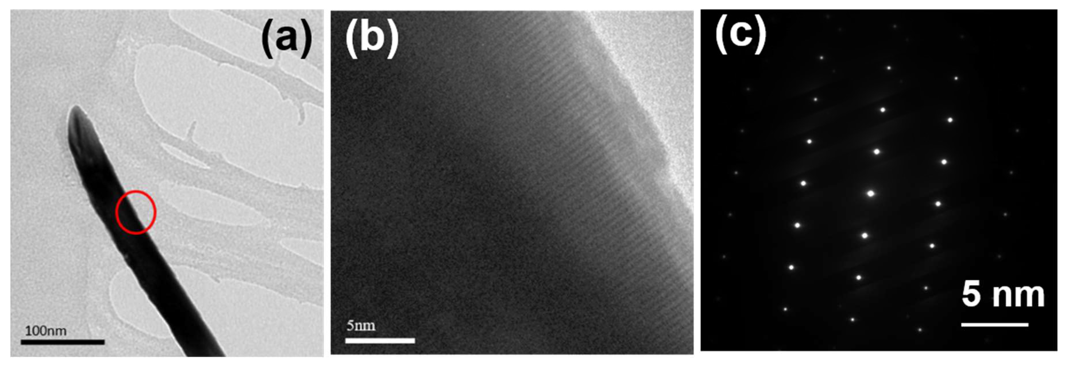 Materials 16 04275 g003