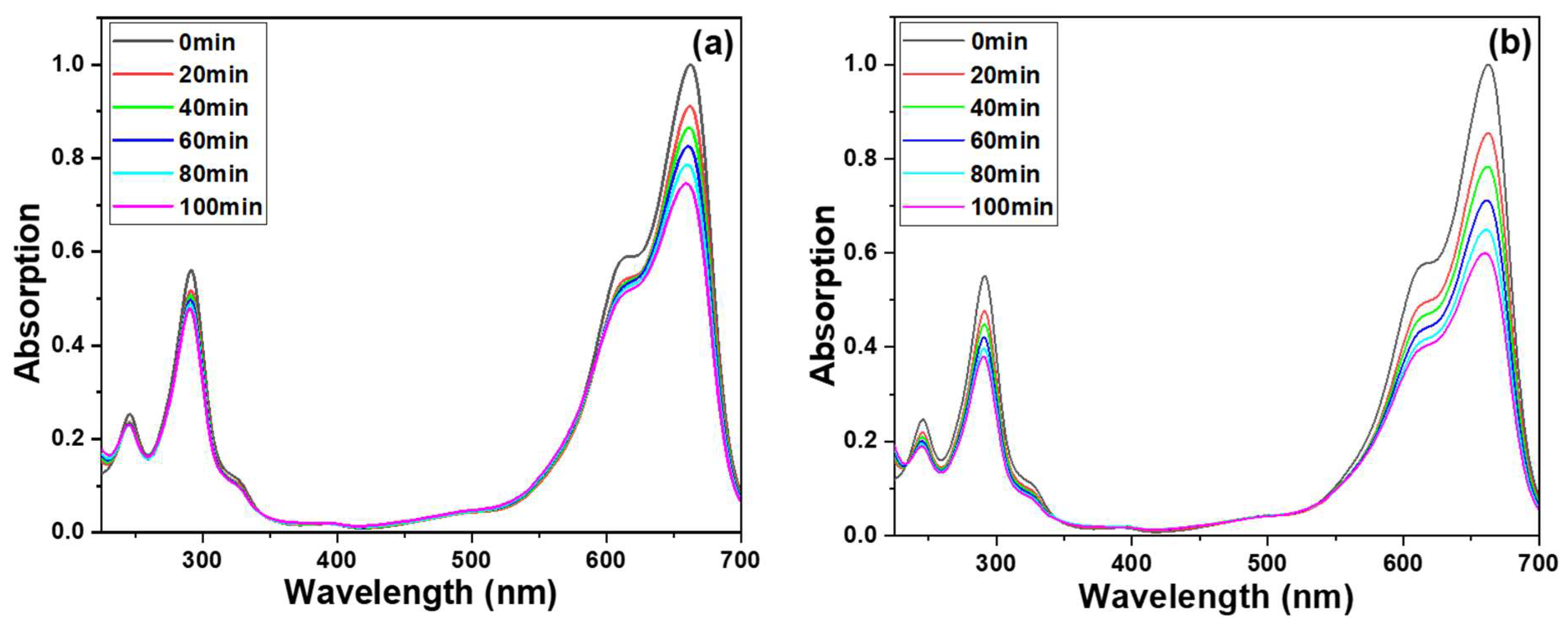 Materials 16 04275 g007a