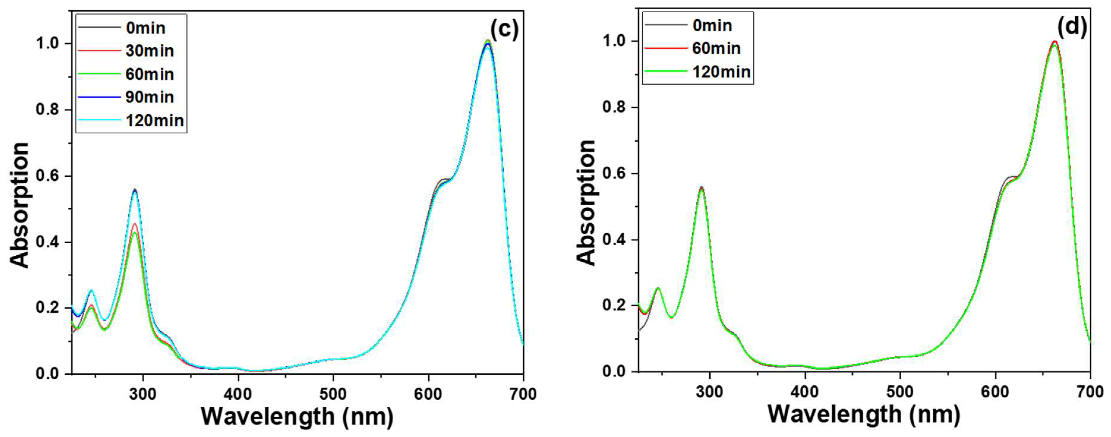 Materials 16 04275 g007b