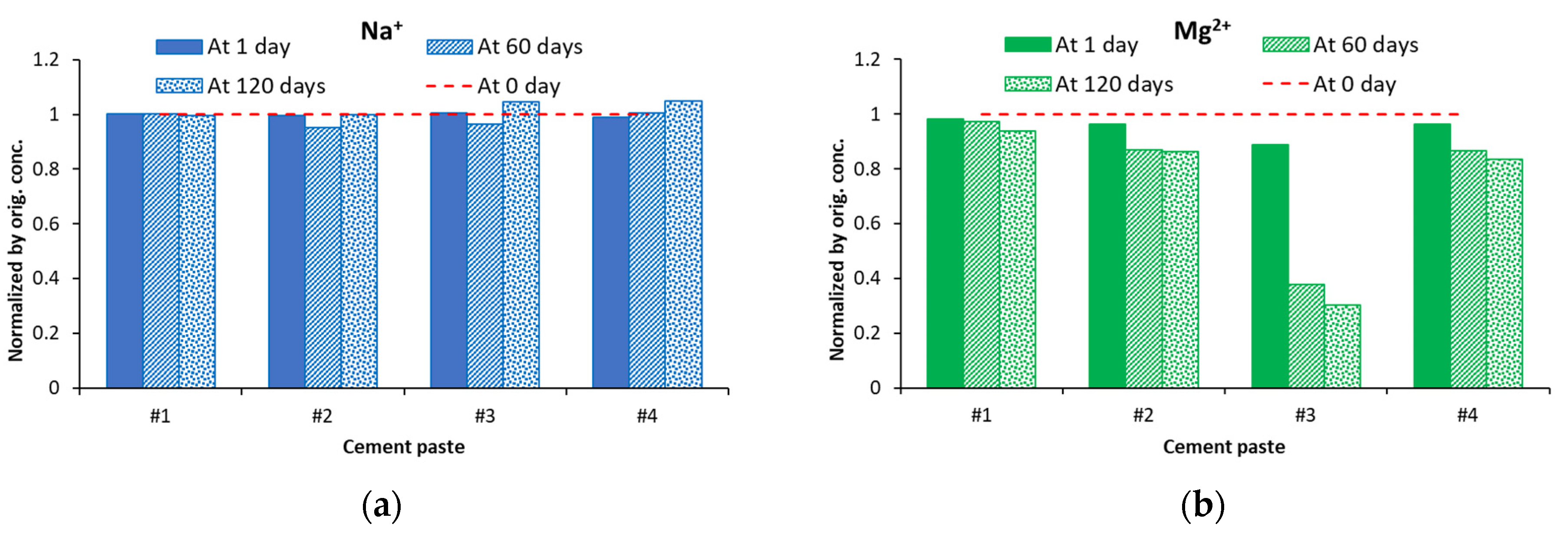 Materials 16 04276 g007