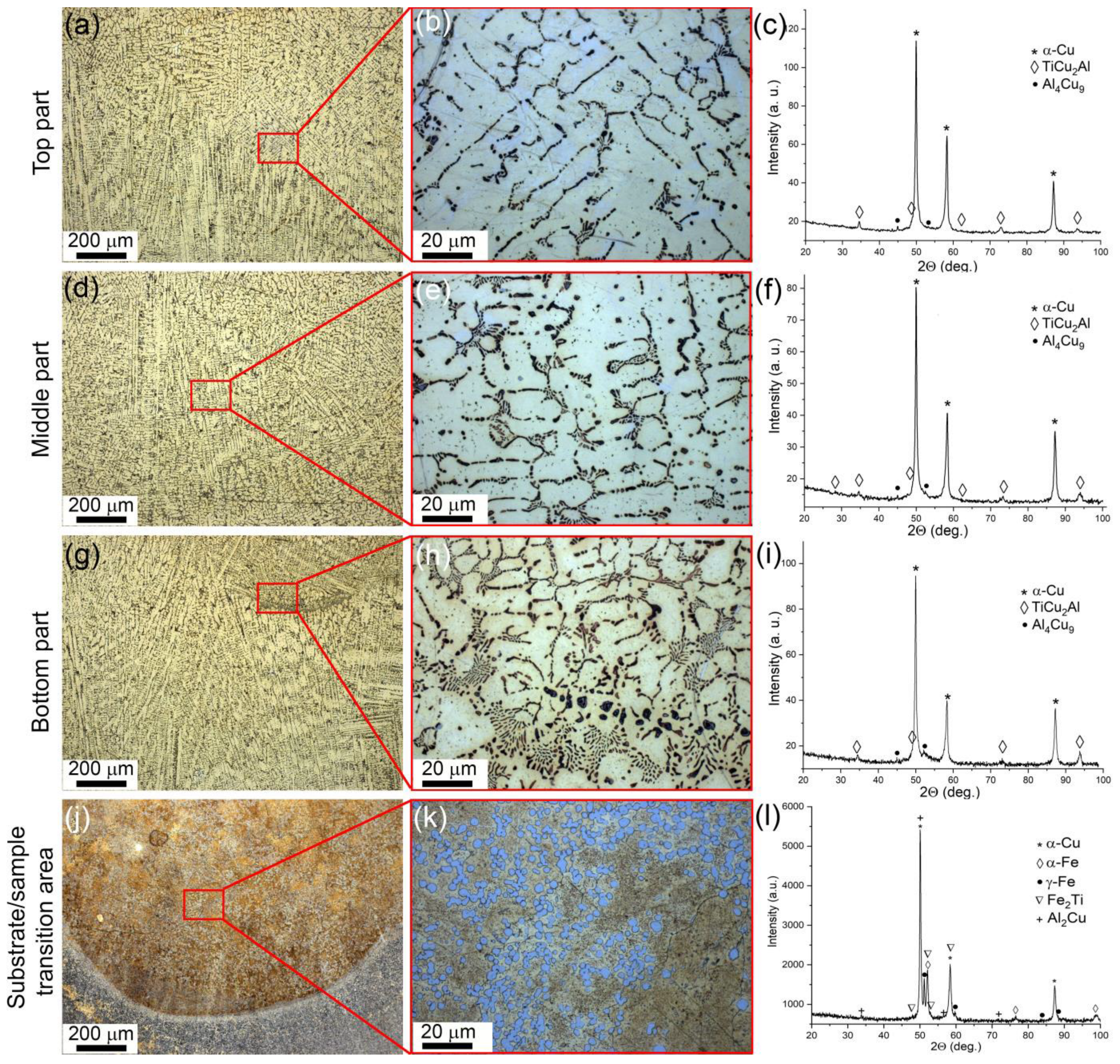 Materials 16 04279 g002 550