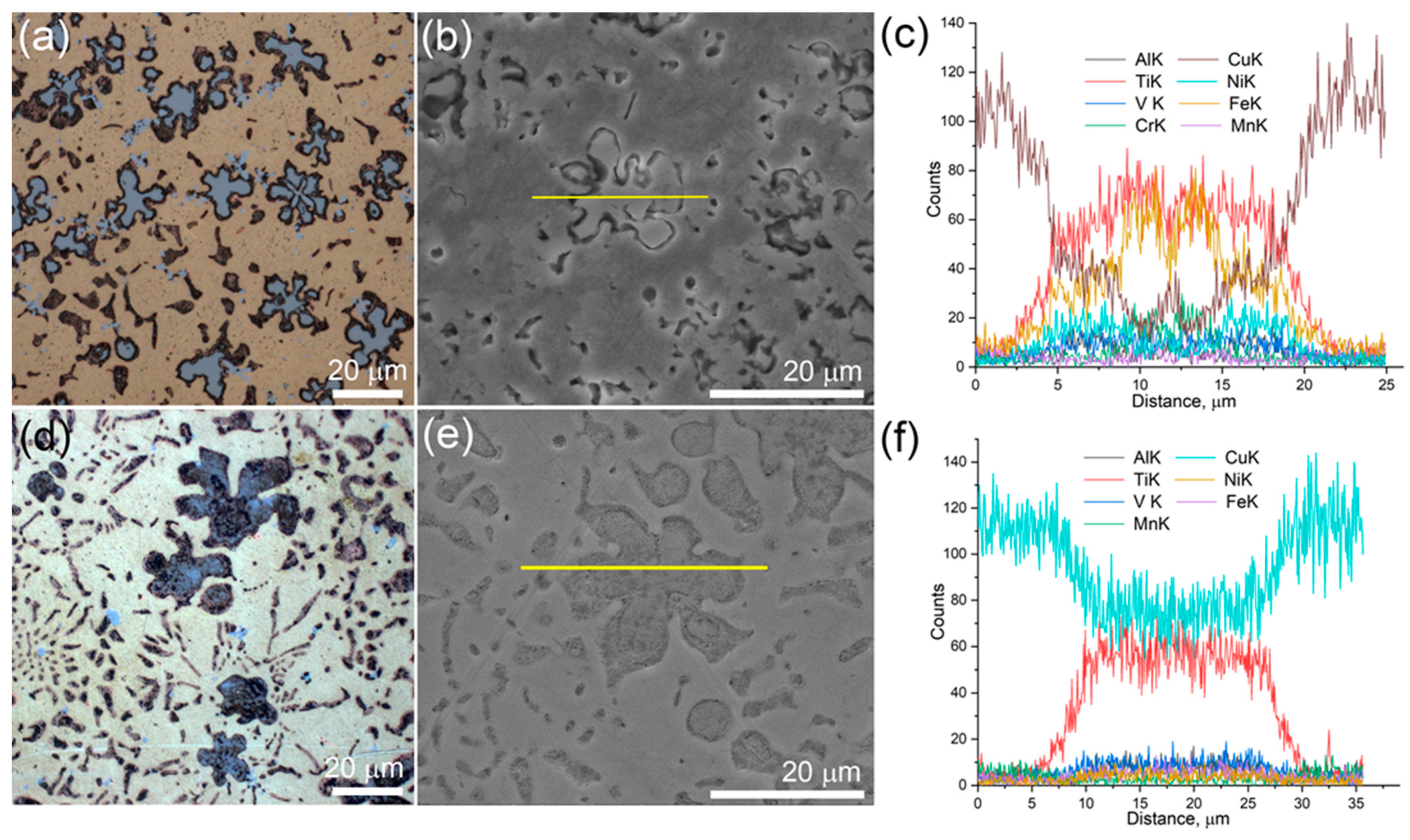 Materials 16 04279 g006 550