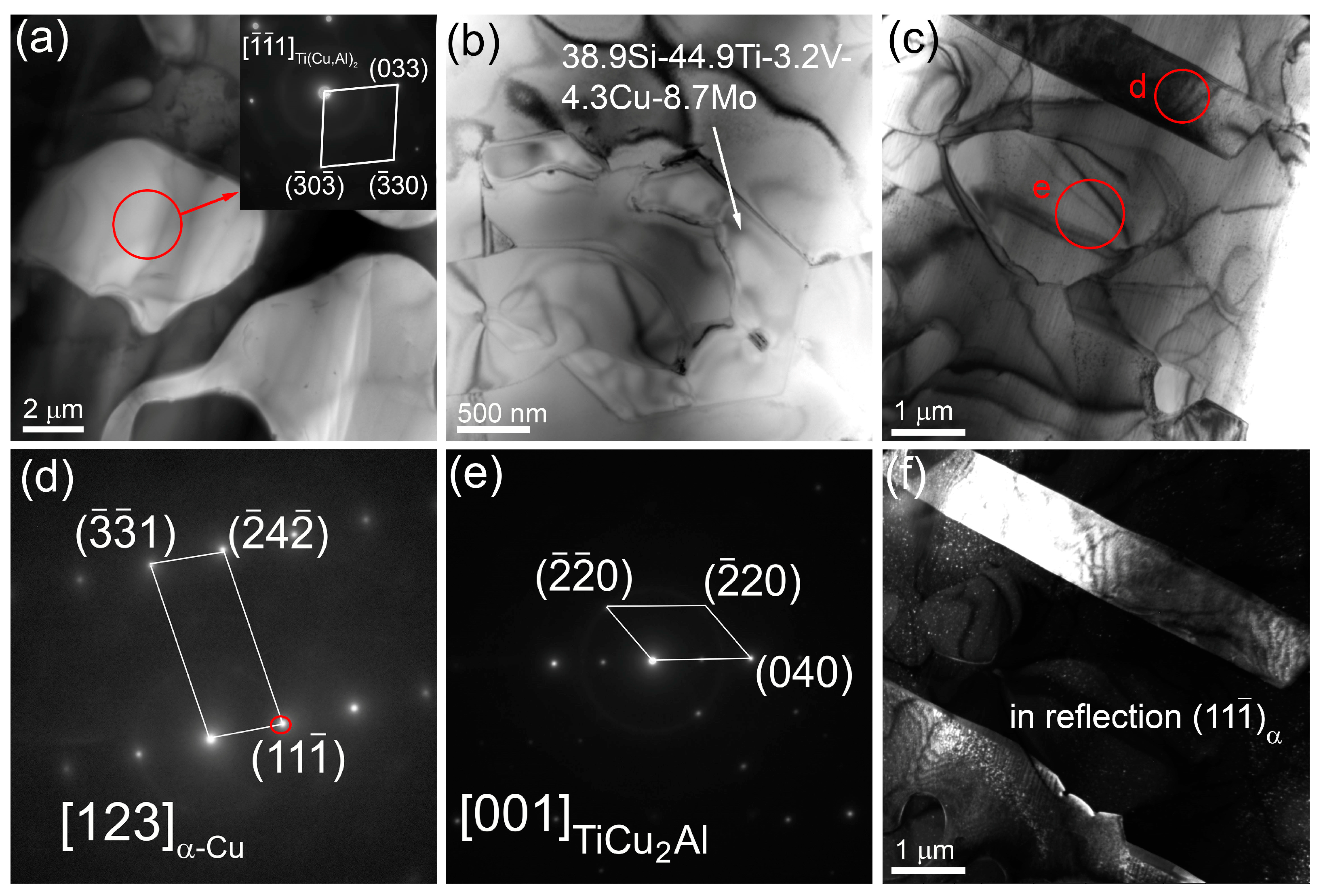 Materials 16 04279 g011 550