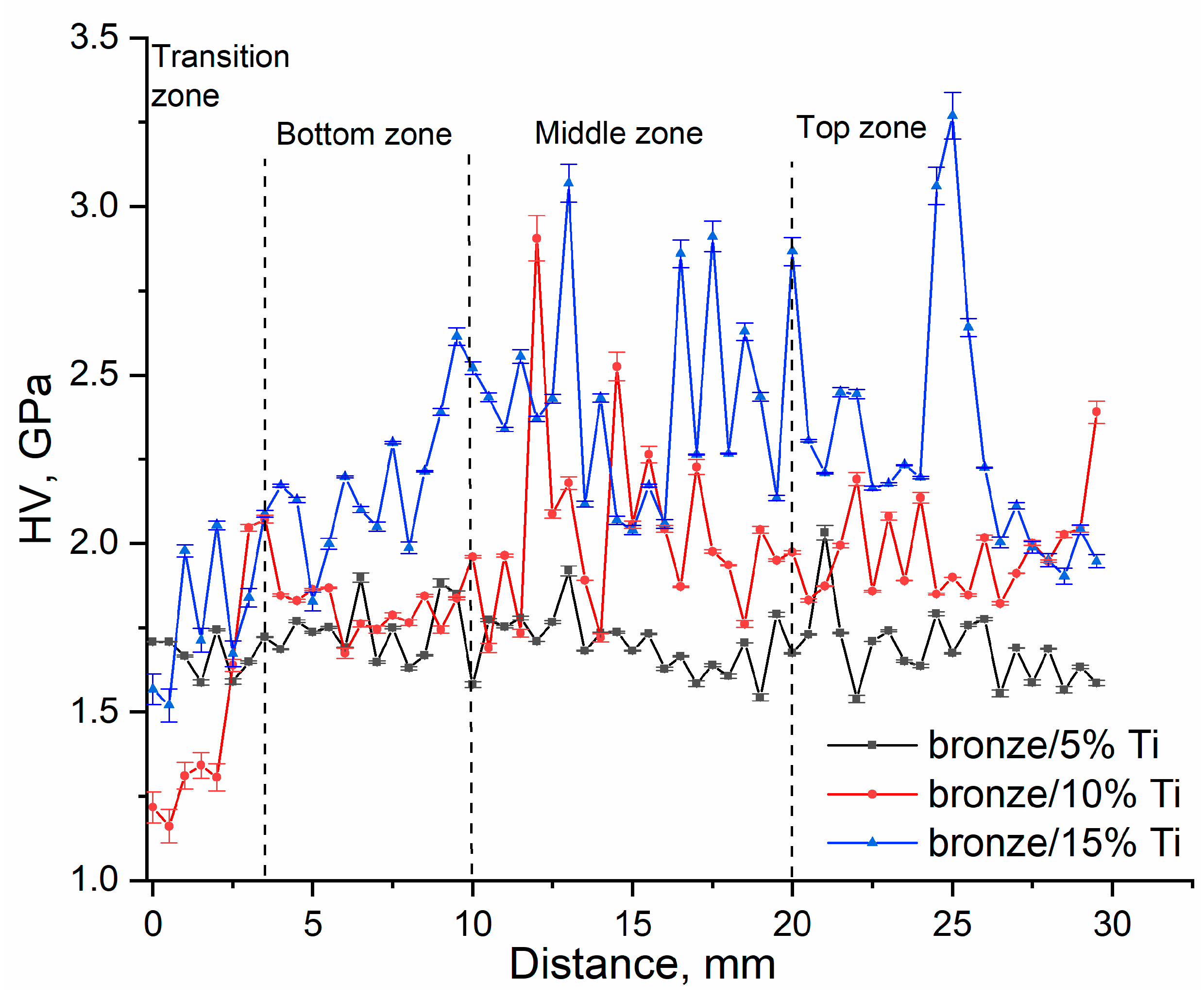 Materials 16 04279 g012 550