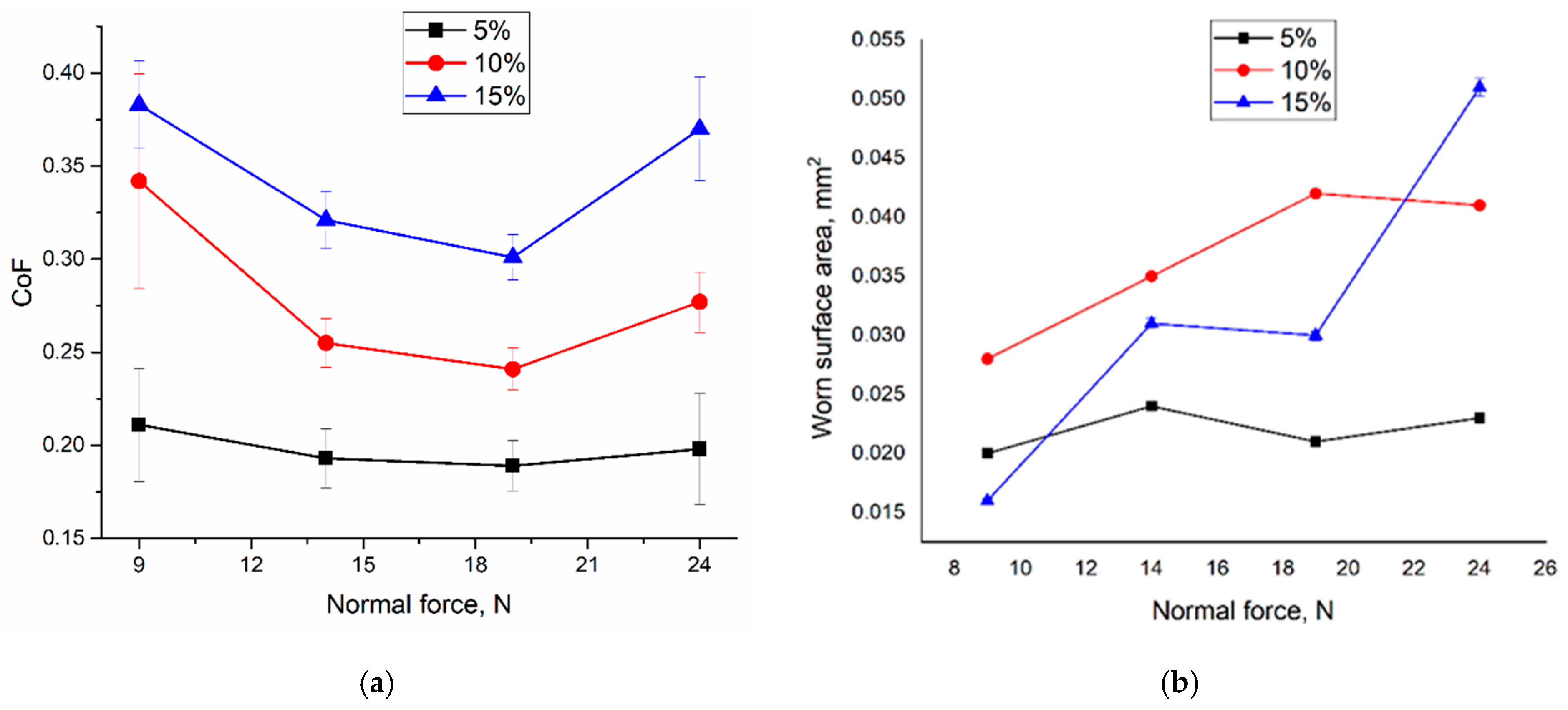 Materials 16 04279 g014 550