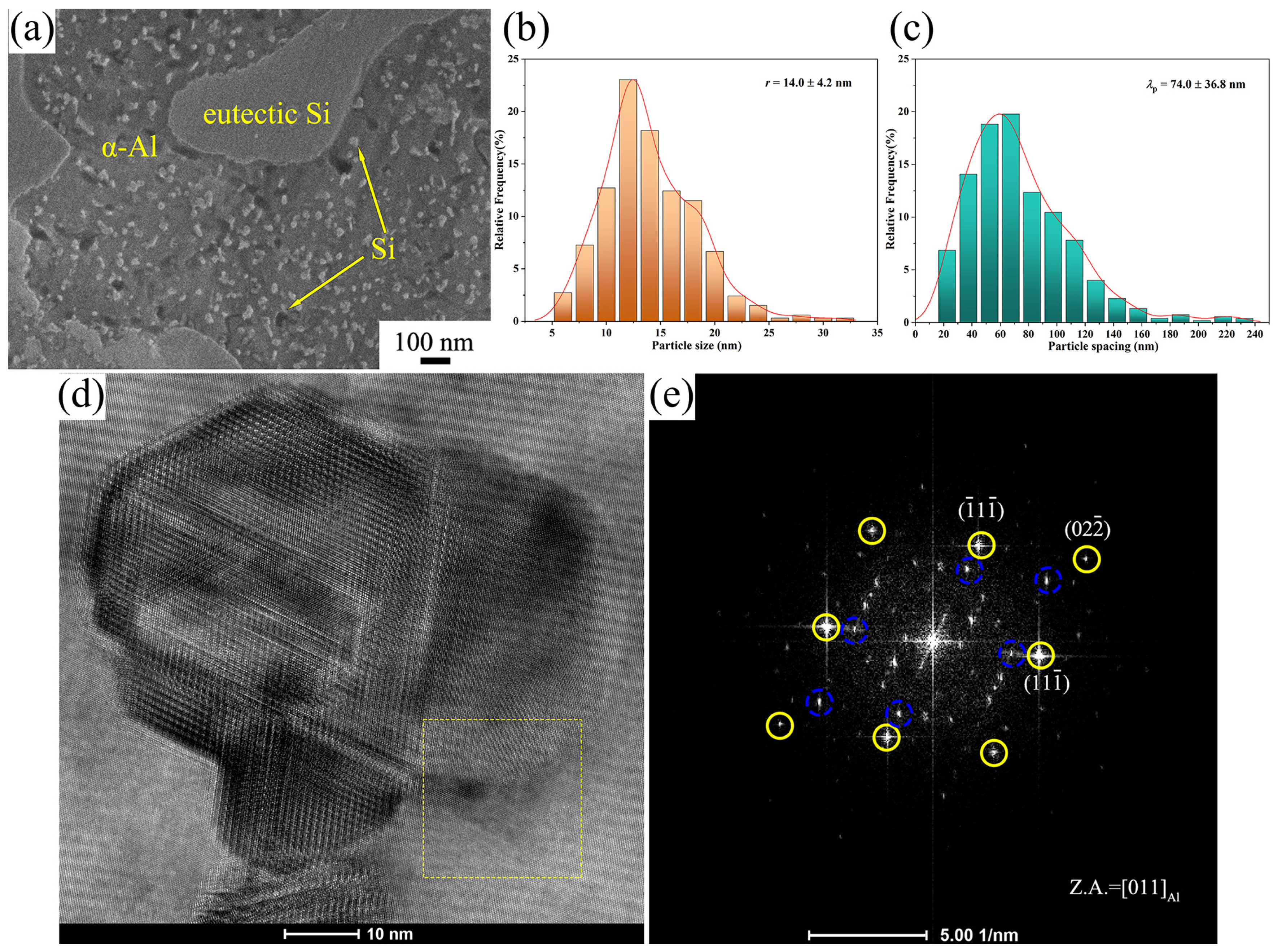 Materials 16 04283 g009