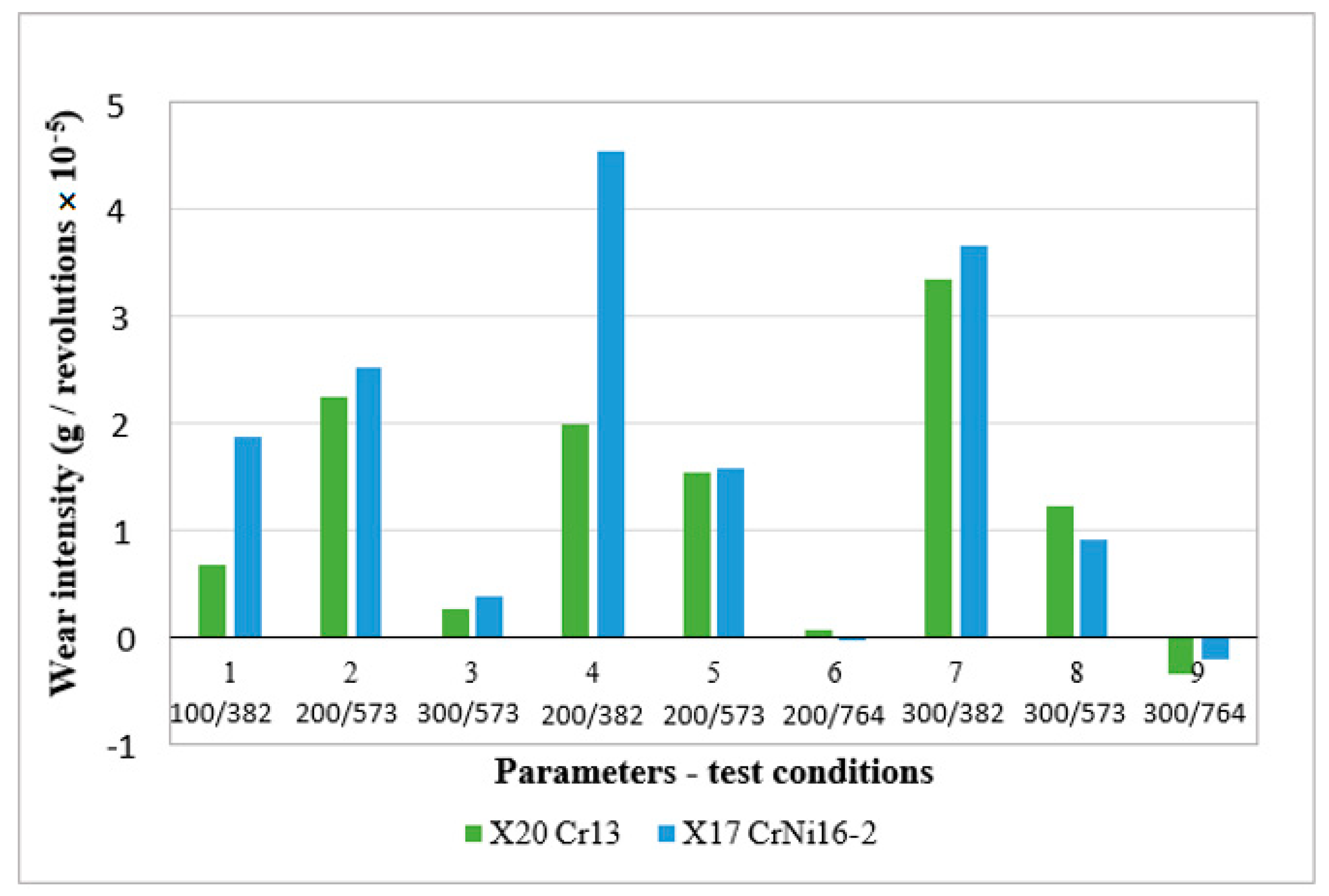 Materials 16 04284 g006