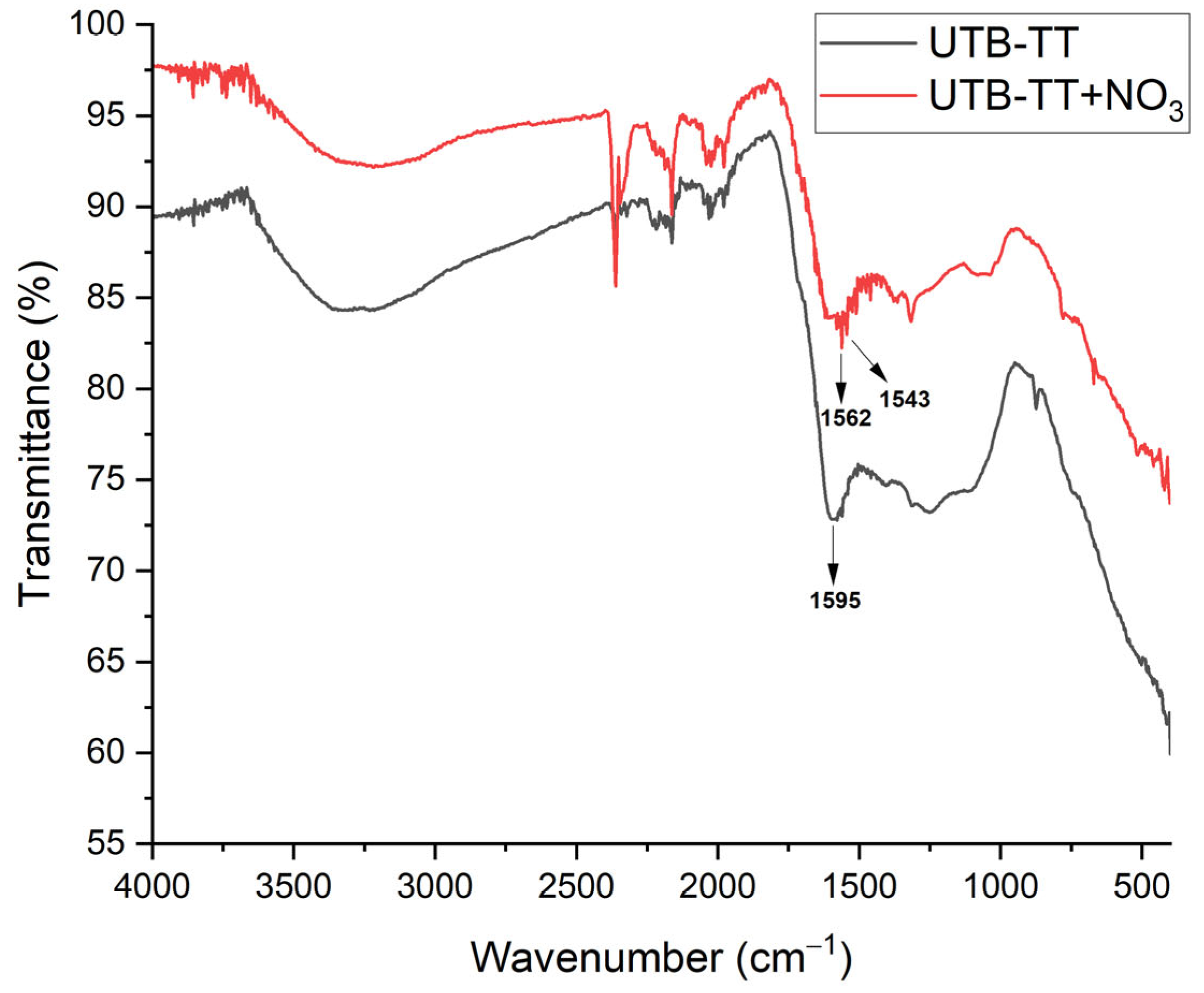 Materials 16 04285 g005 Materials 16 04285 g005