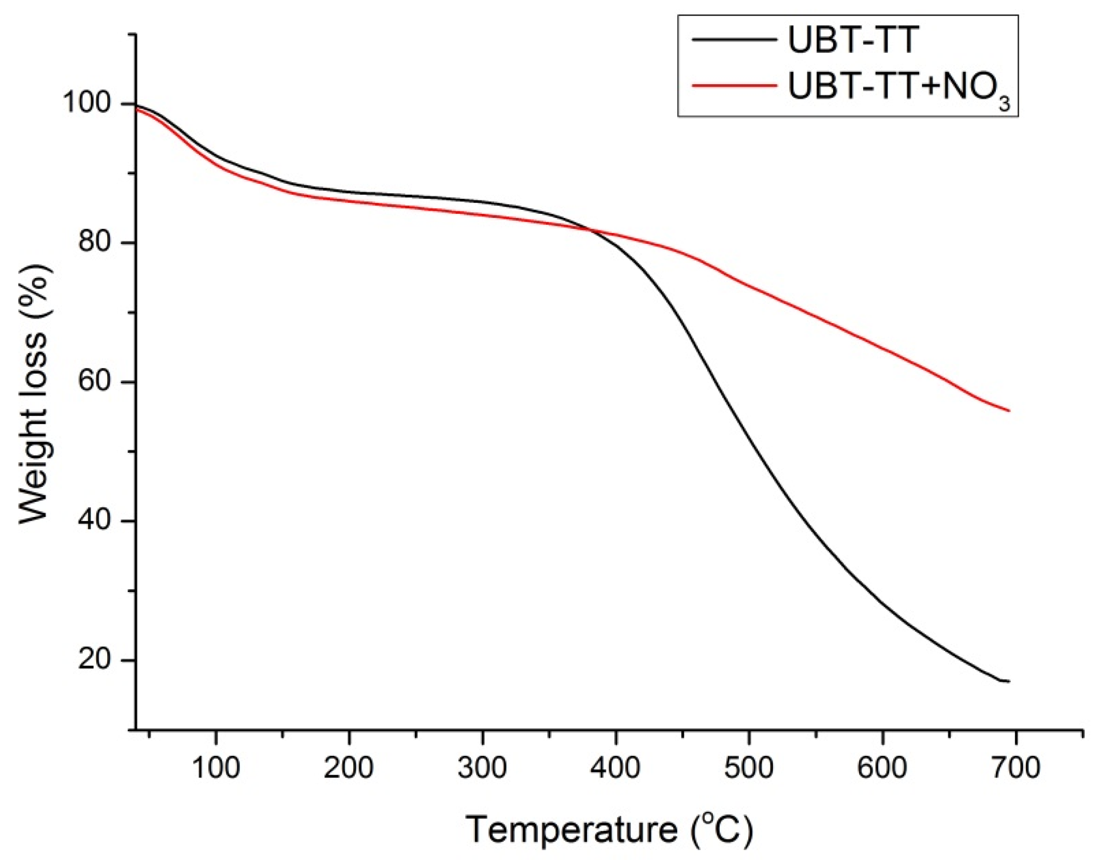 Materials 16 04285 g008 Materials 16 04285 g008