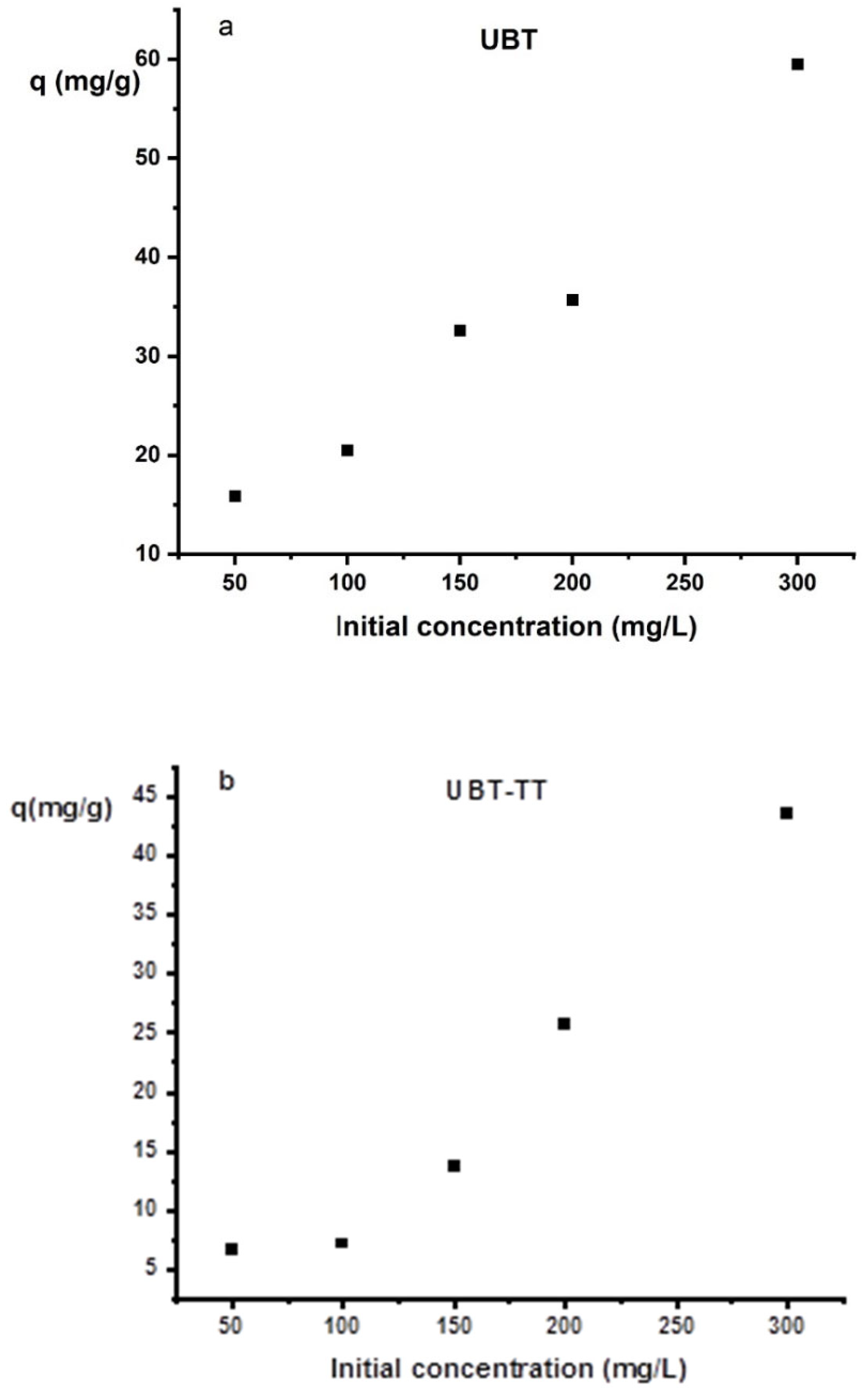 Materials 16 04285 g009 Materials 16 04285 g009