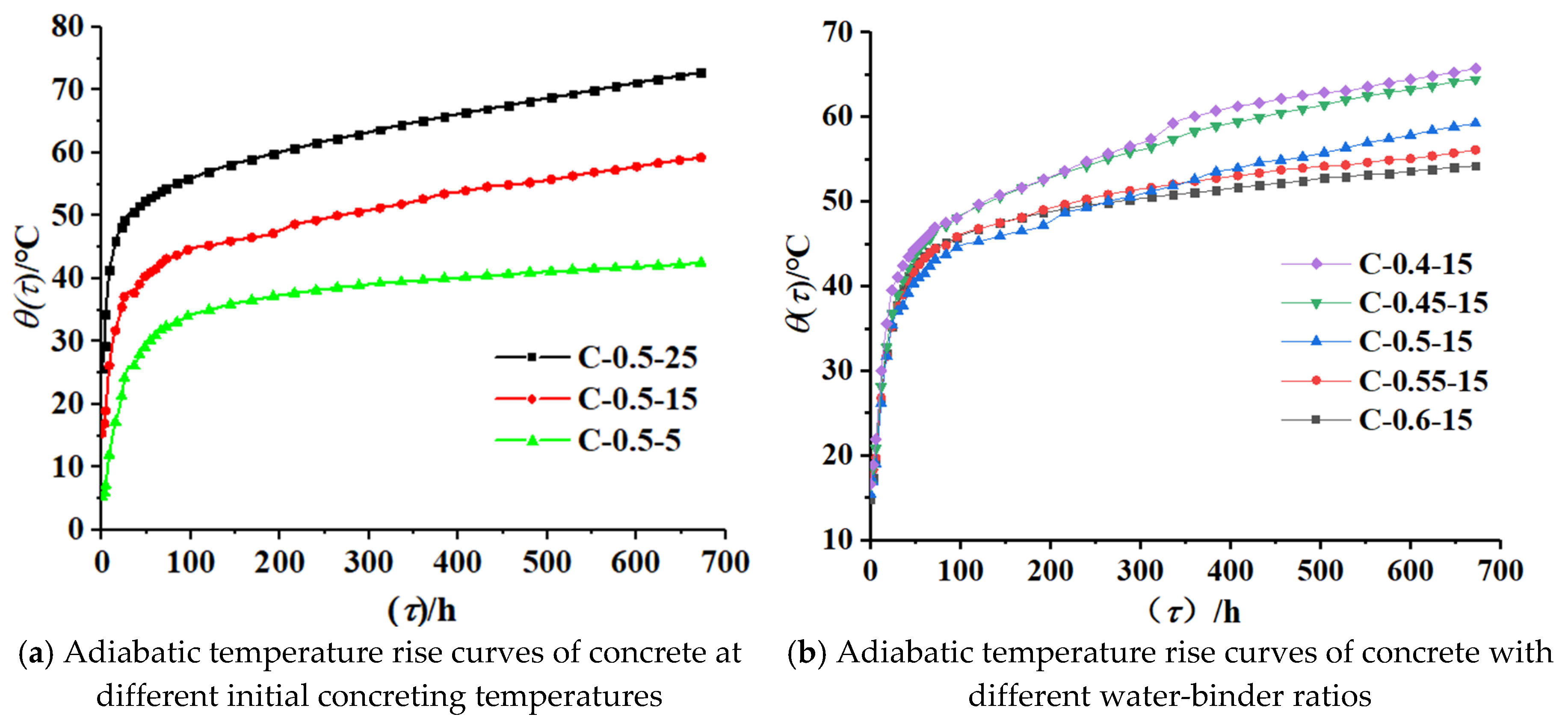 Materials 16 04286 g004