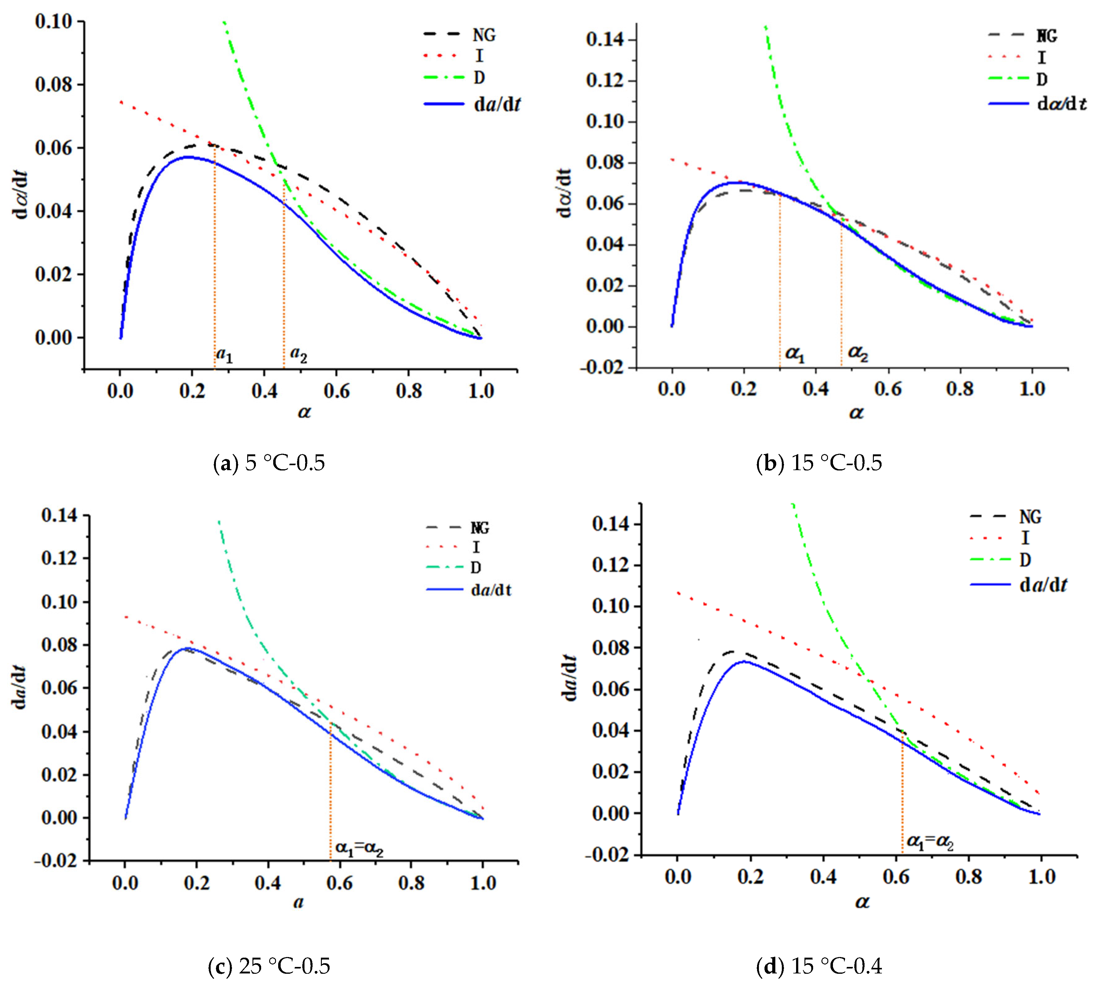 Materials 16 04286 g006a