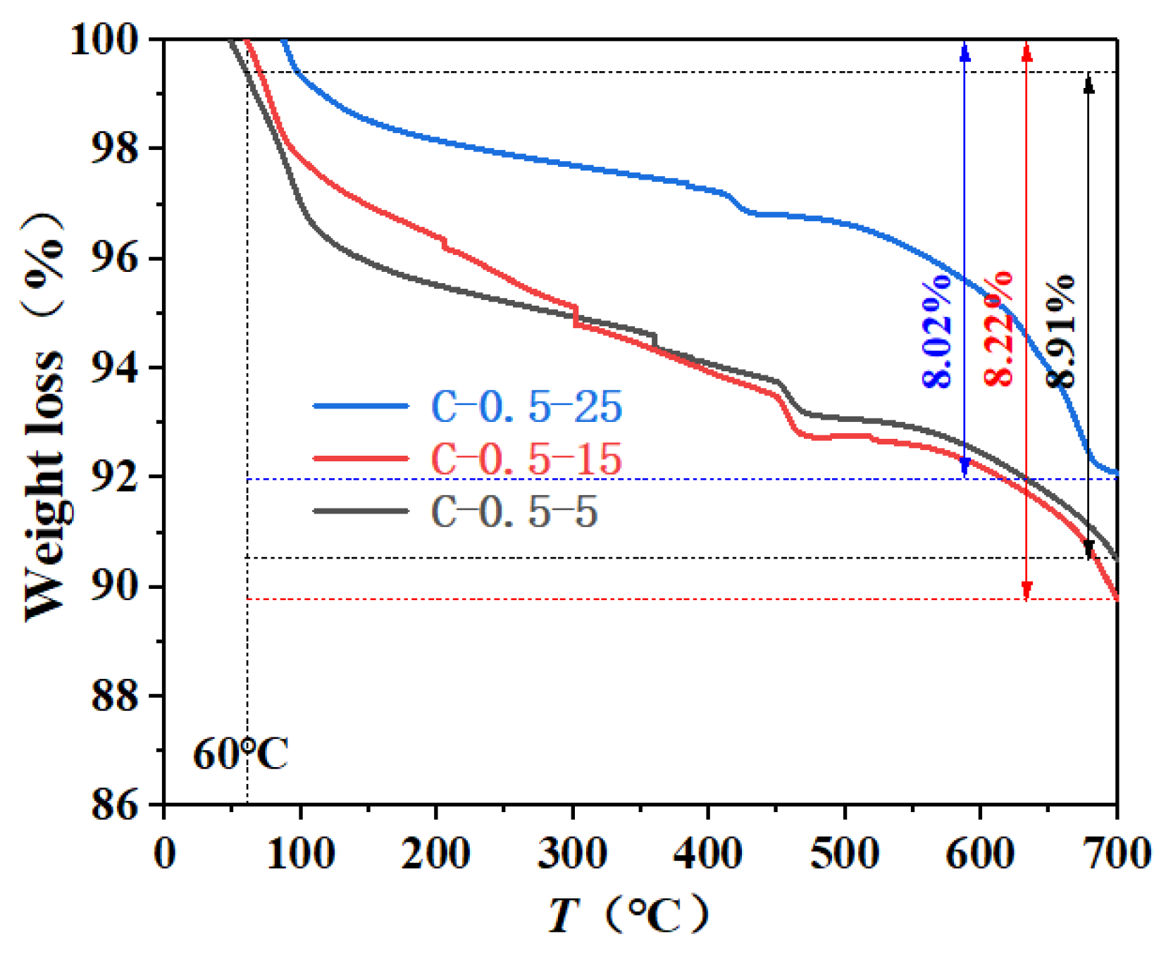 Materials 16 04286 g007