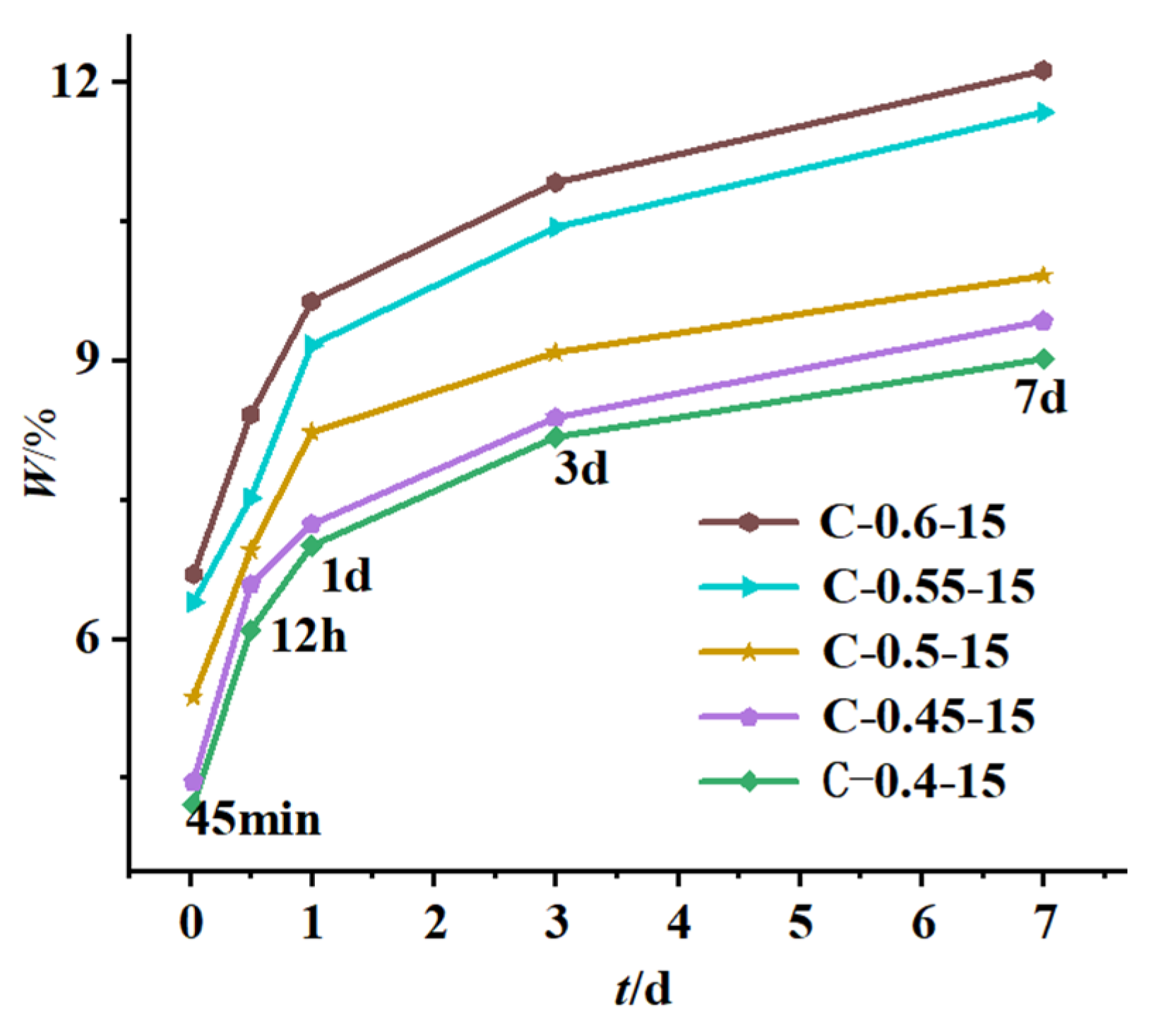 Materials 16 04286 g011