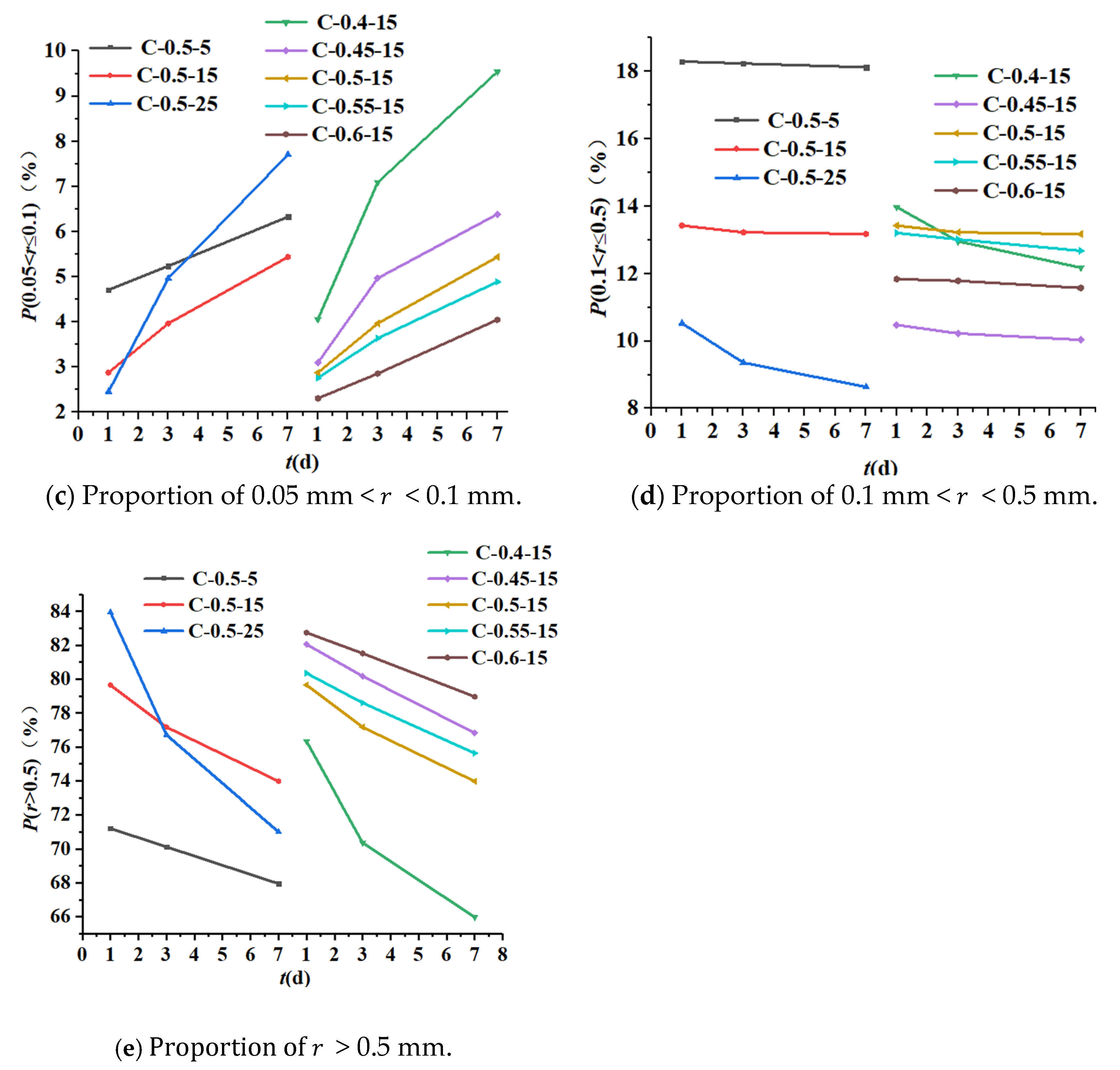 Materials 16 04286 g015b