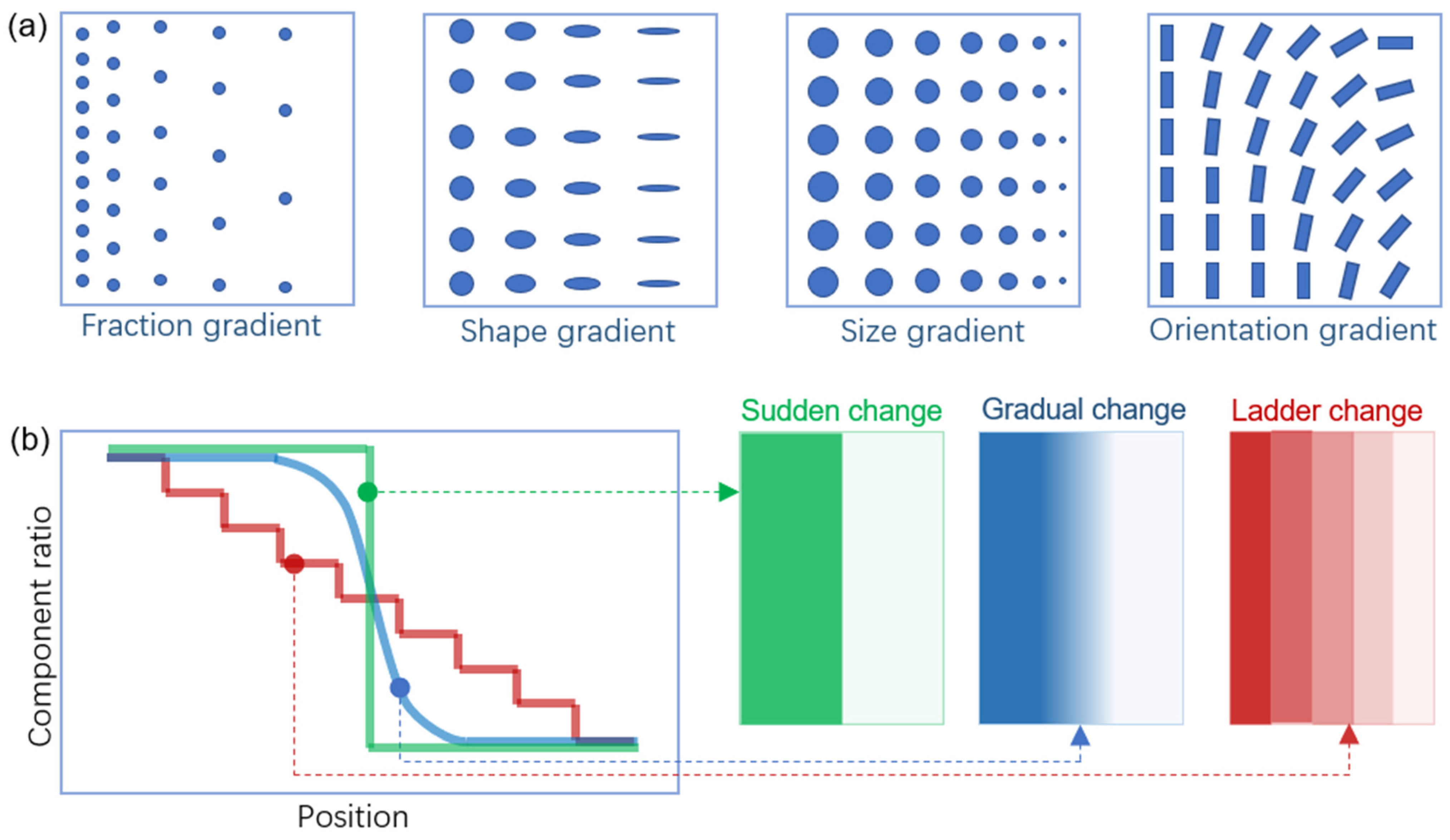 Multimetal Research in Powder Bed Fusion: A Review