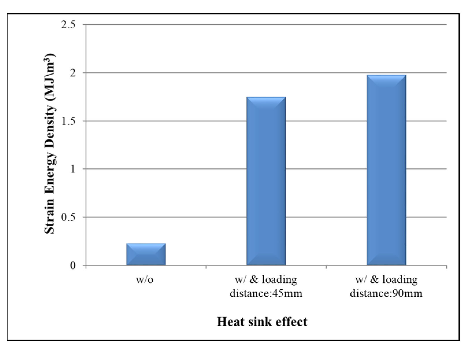 Materials 16 04291 g016 550