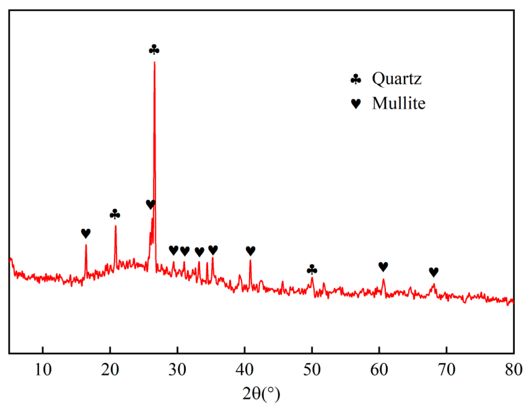Materials 16 04292 g002 Materials 16 04292 g002