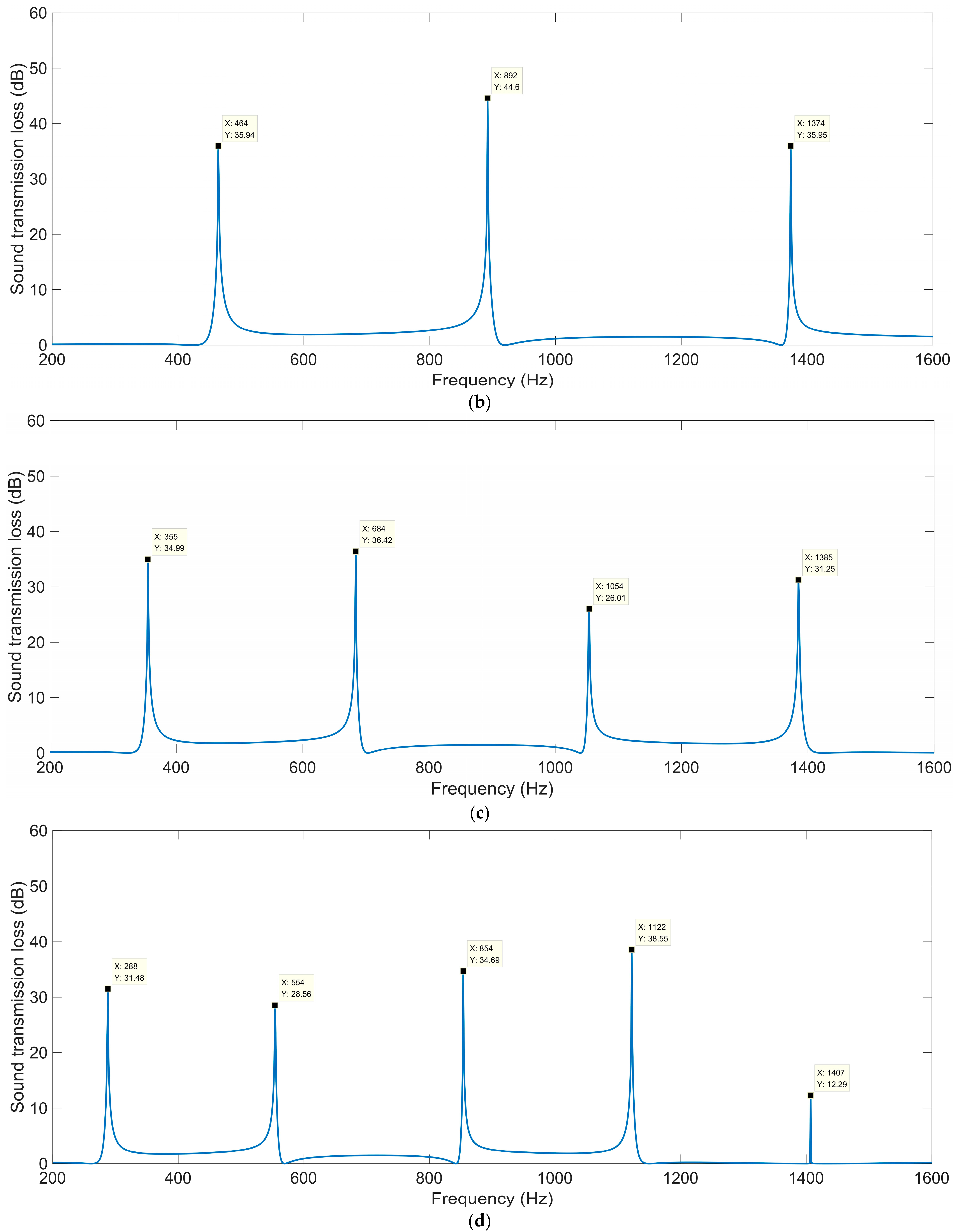 Materials 16 04298 g004b