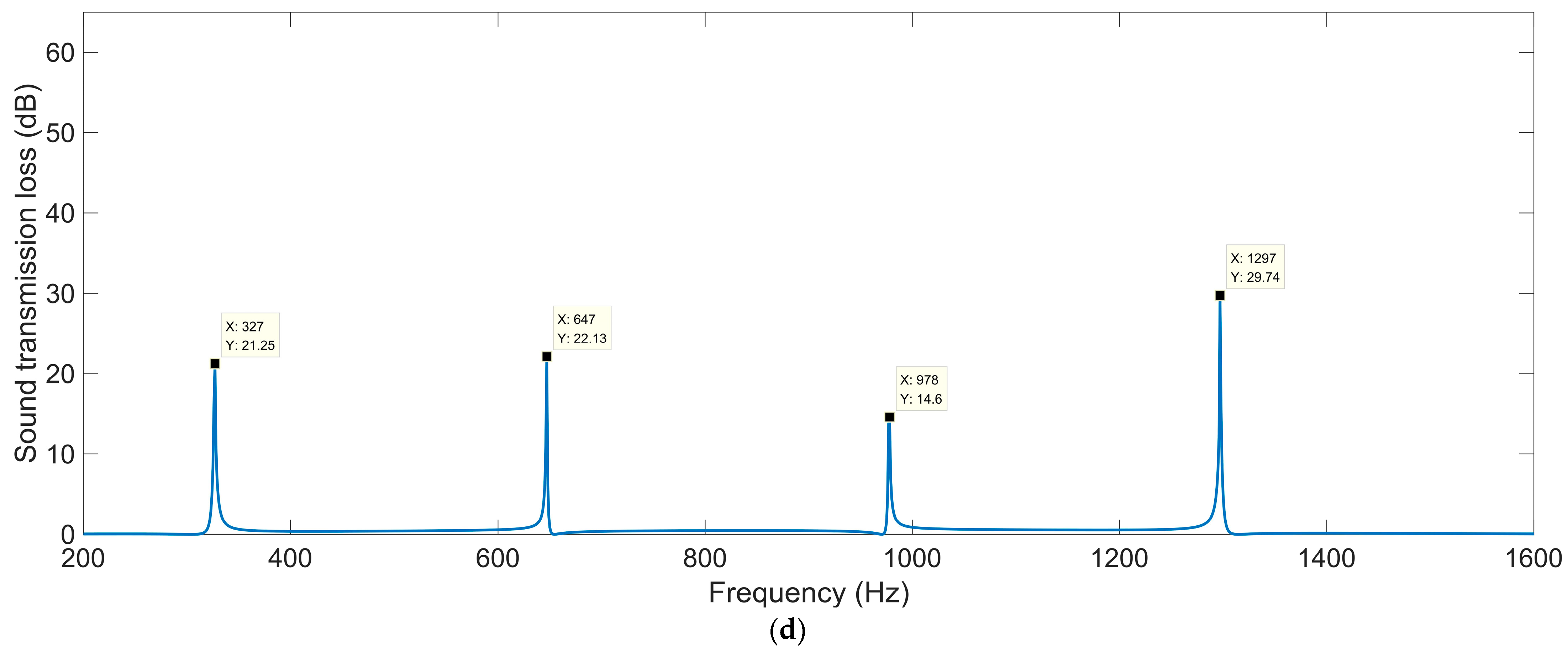 Materials 16 04298 g005b