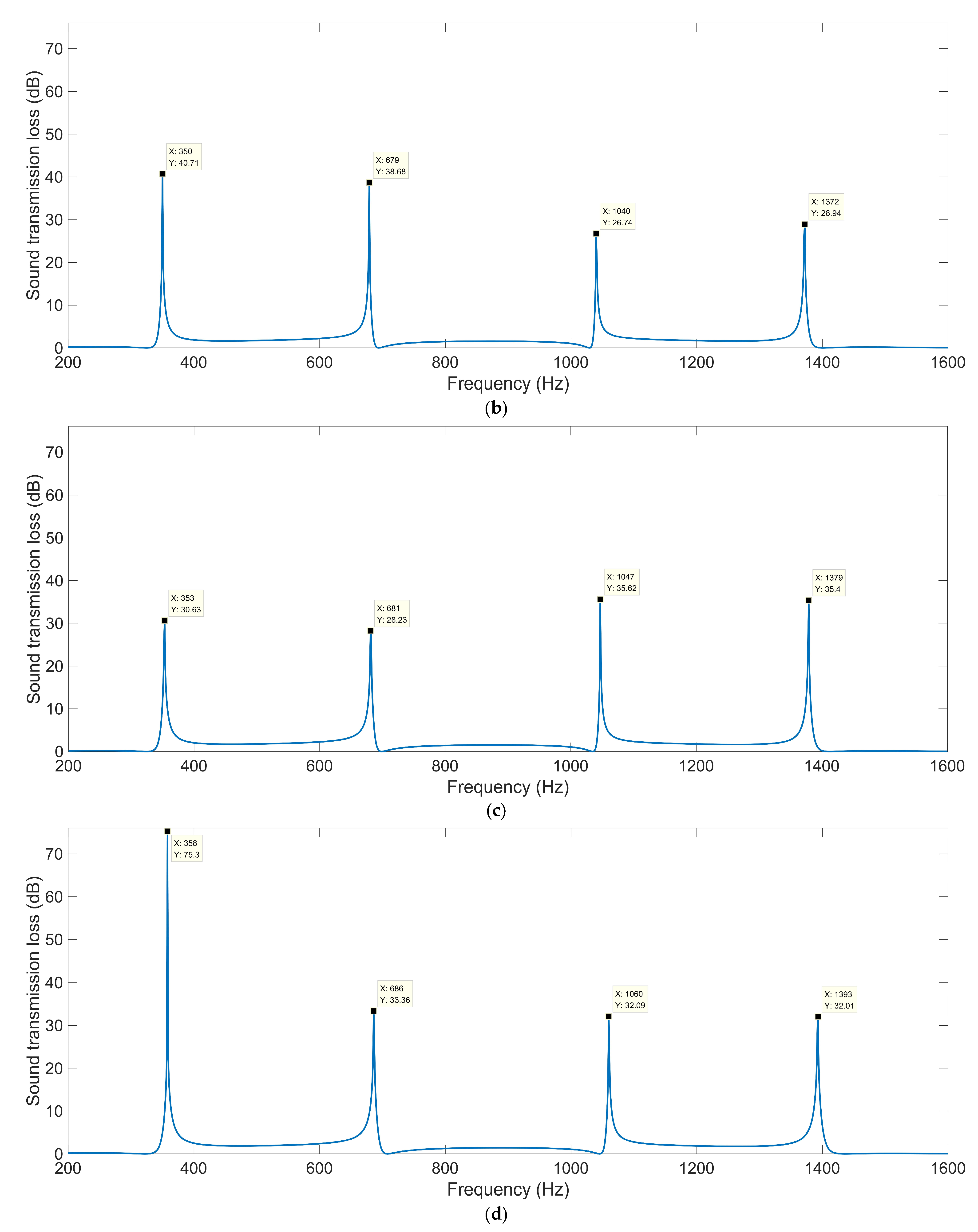 Materials 16 04298 g006b